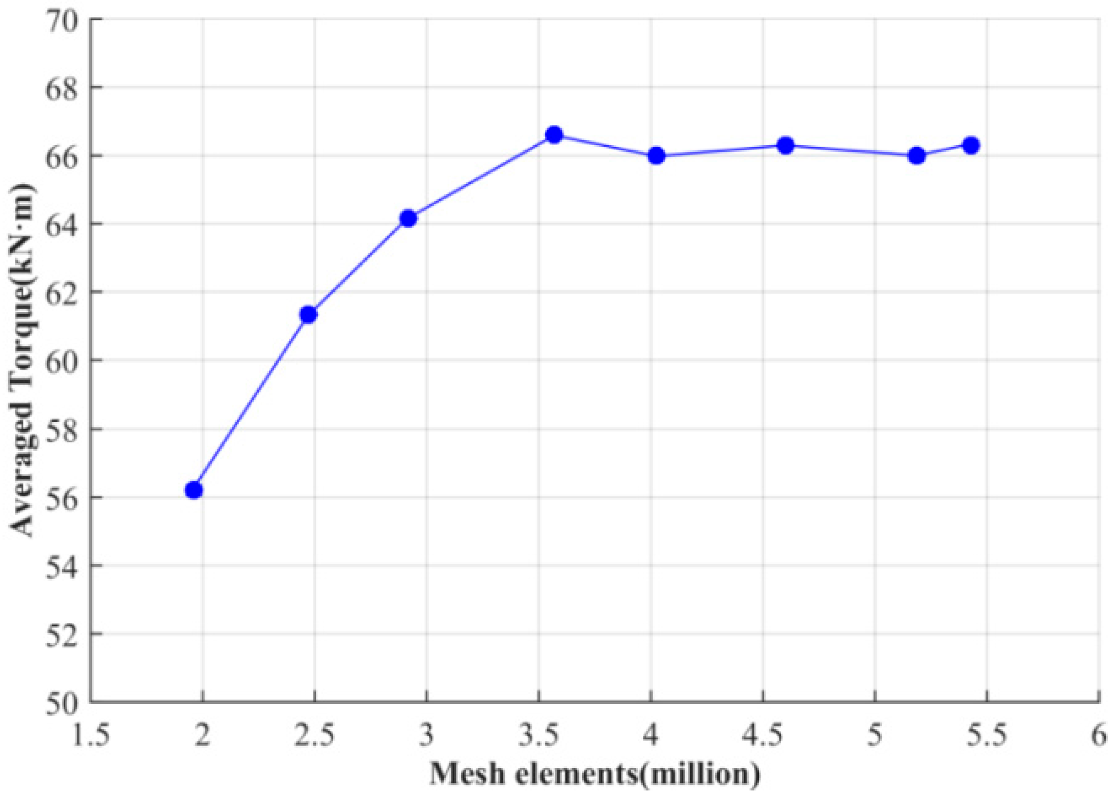 Water 12 00982 g002 Water 12 00982 g002