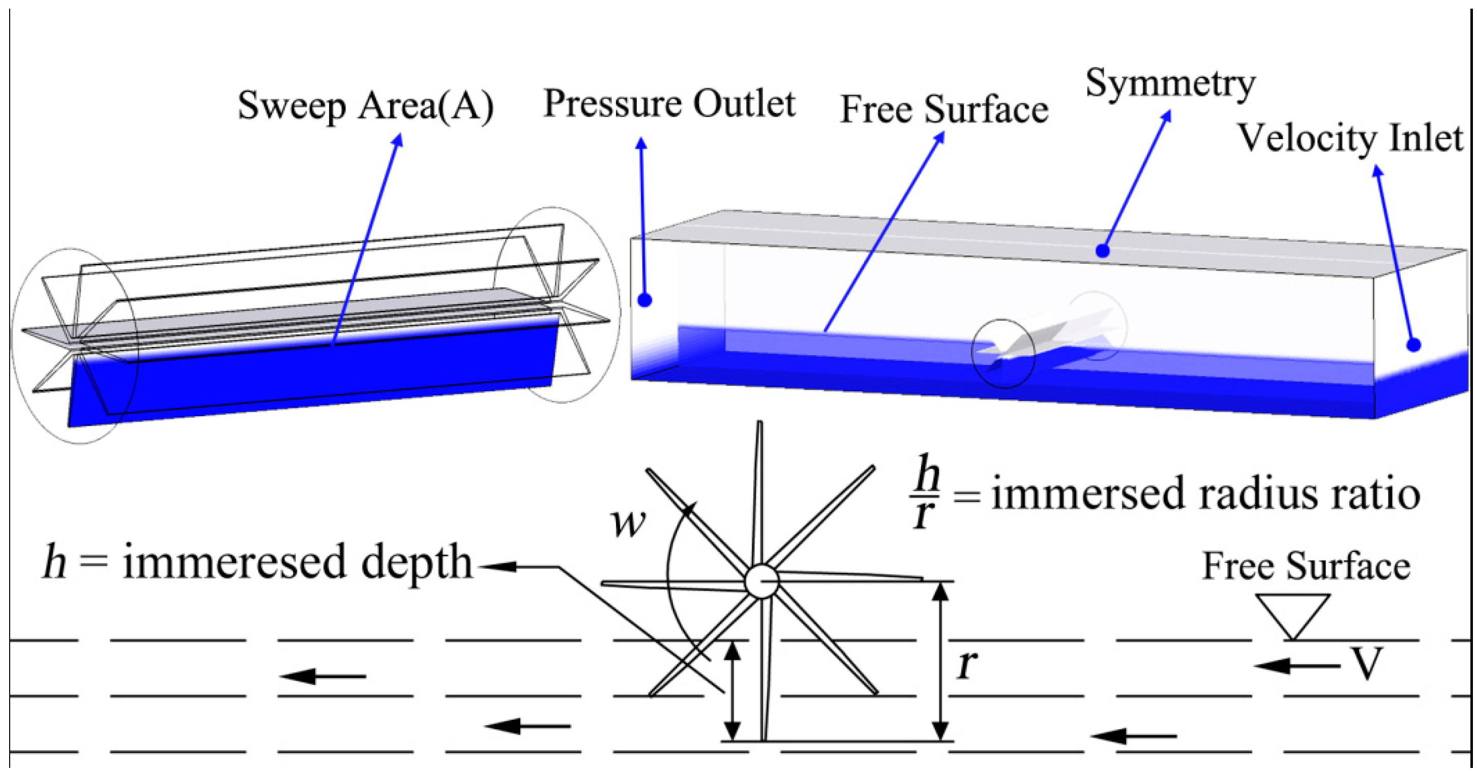 Water 12 00982 g003 Water 12 00982 g003