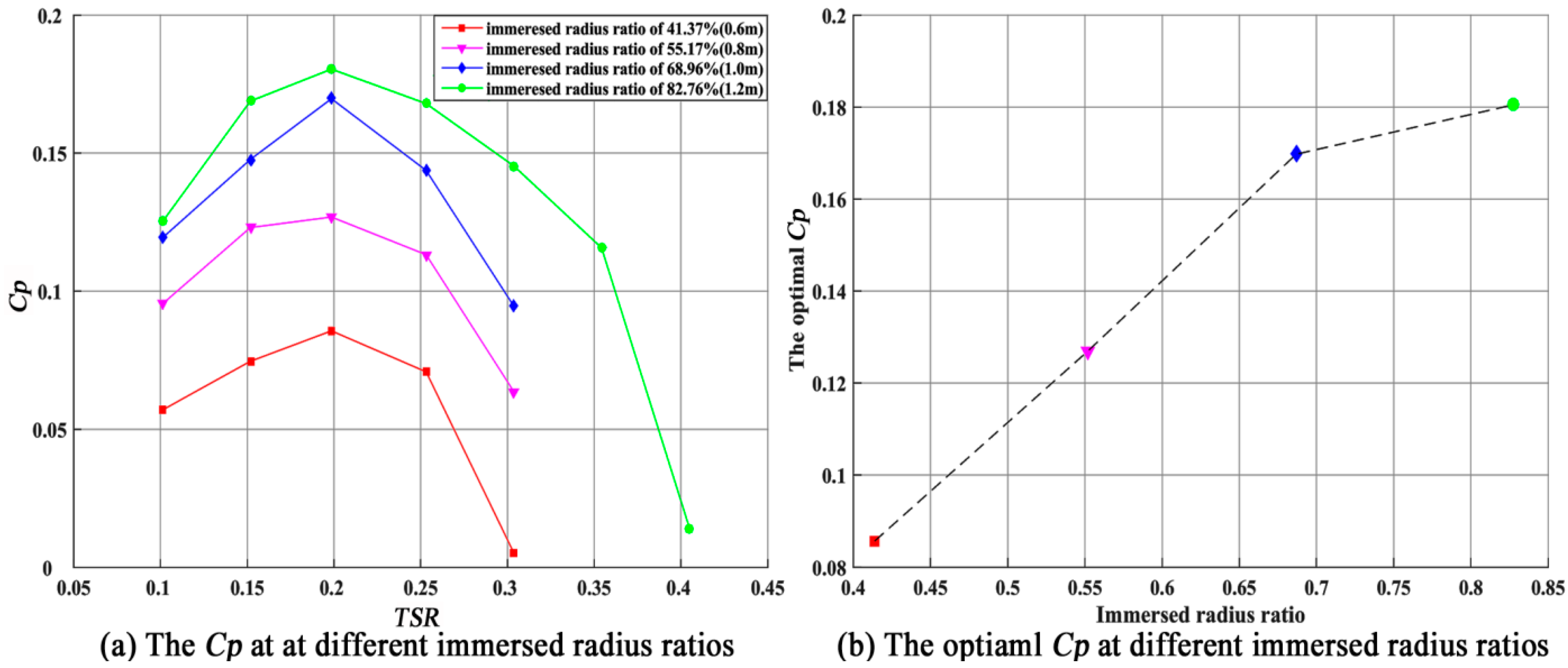 Water 12 00982 g006 Water 12 00982 g006
