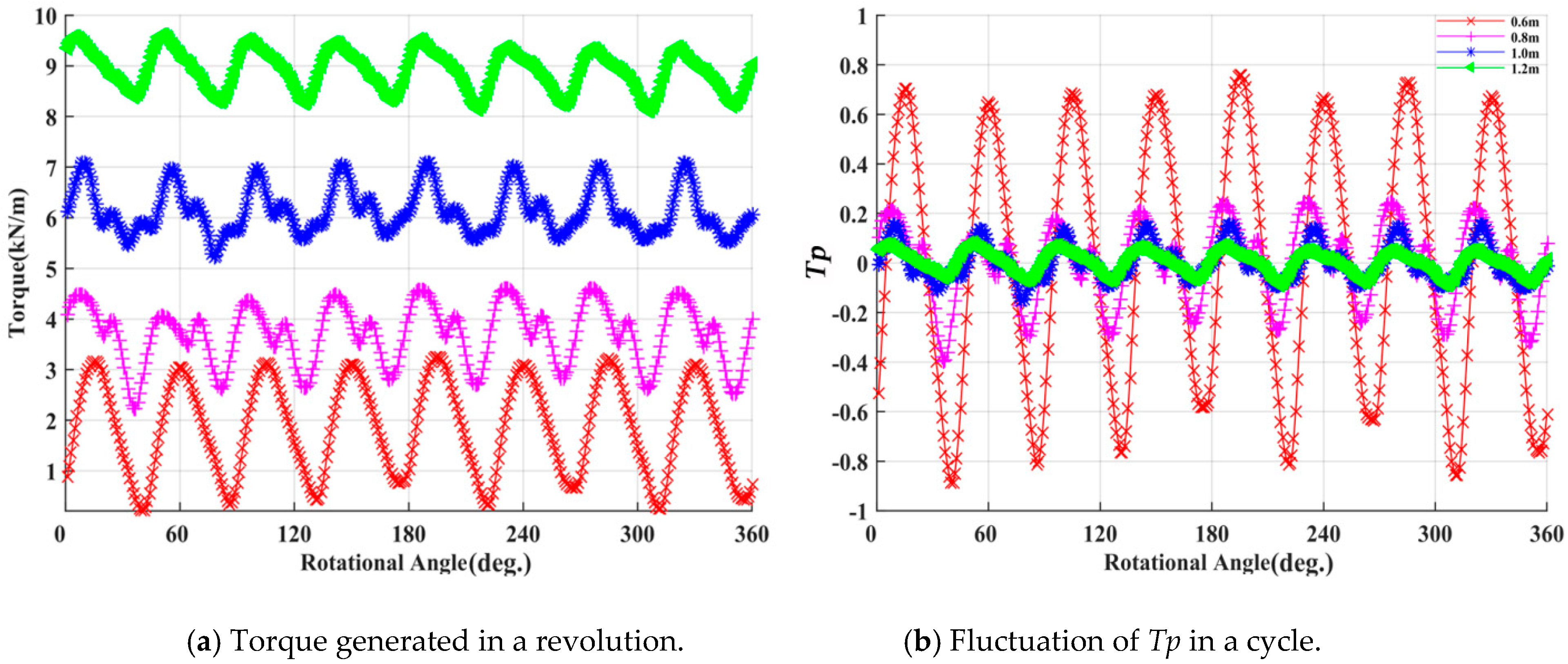 Water 12 00982 g007 Water 12 00982 g007