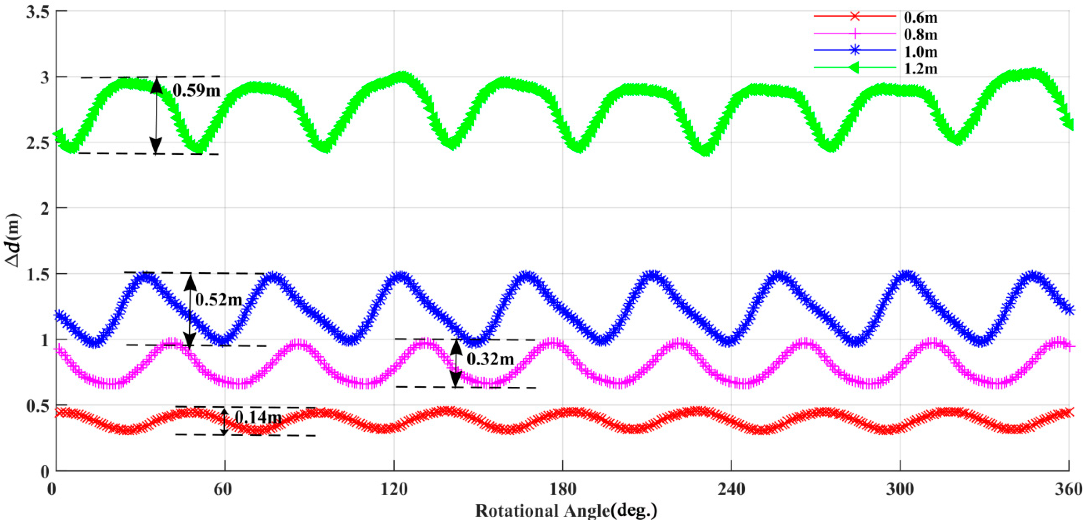 Water 12 00982 g008 Water 12 00982 g008