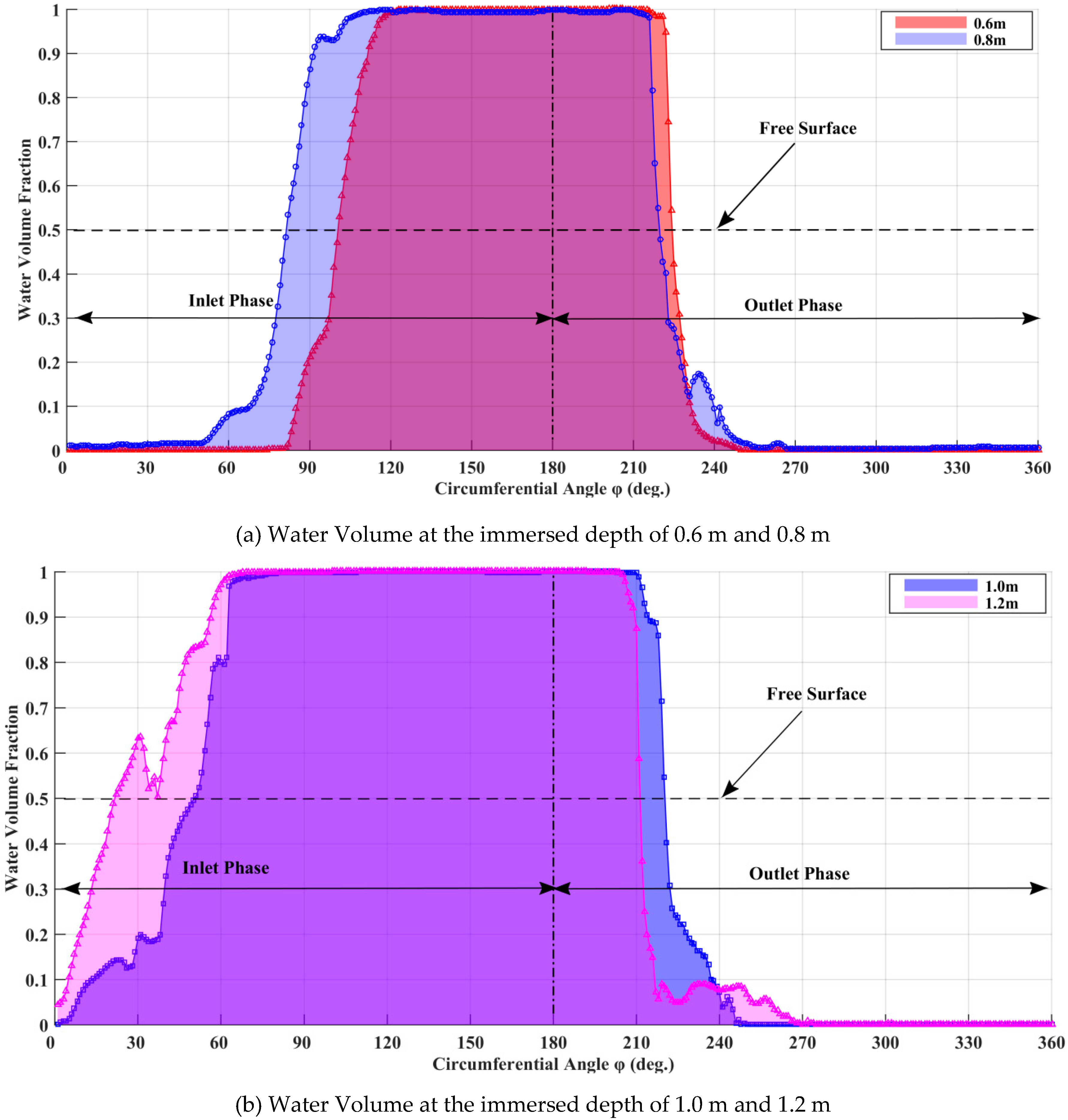 Water 12 00982 g009 Water 12 00982 g009