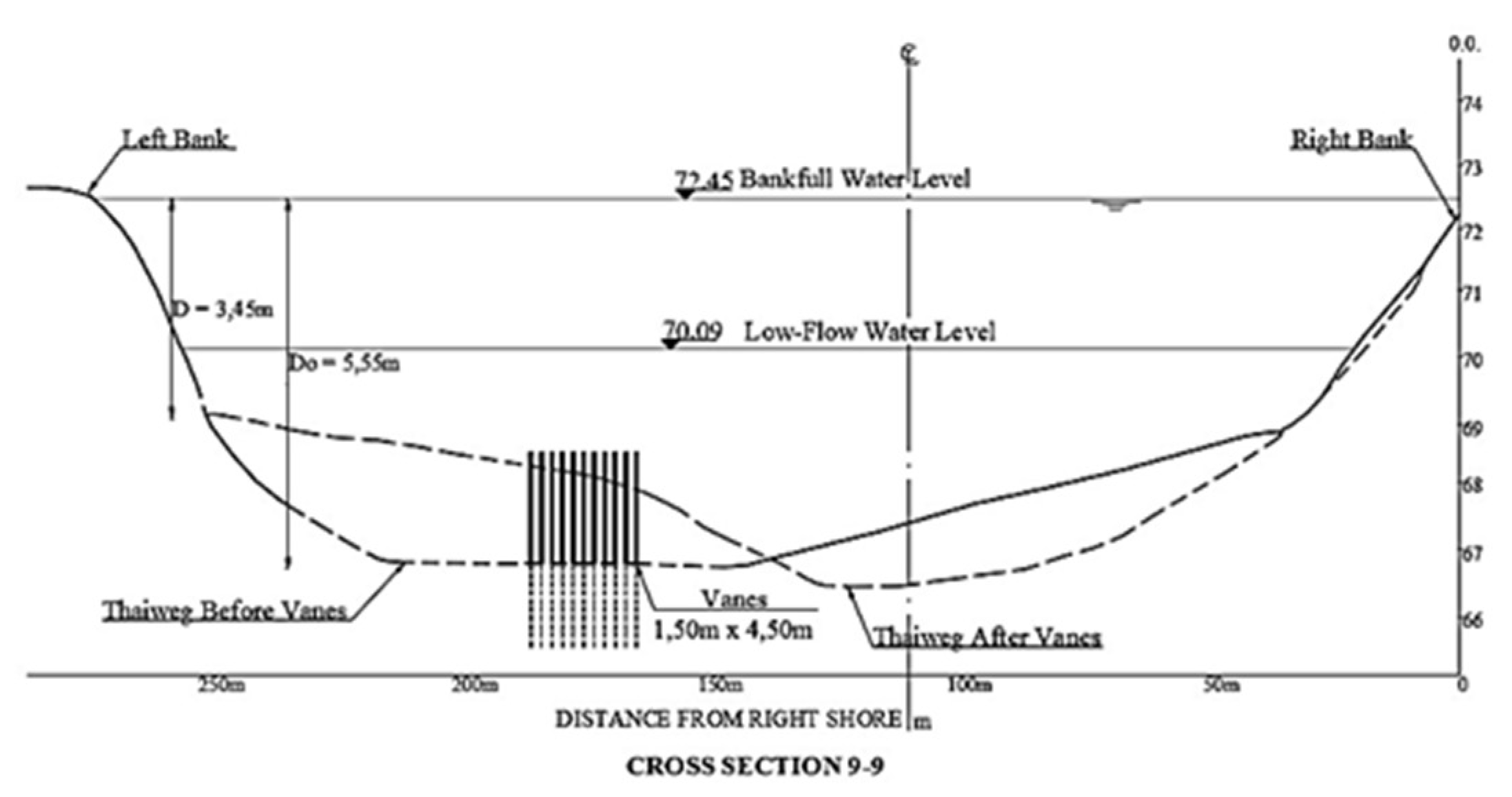 Water 12 00984 g002 550