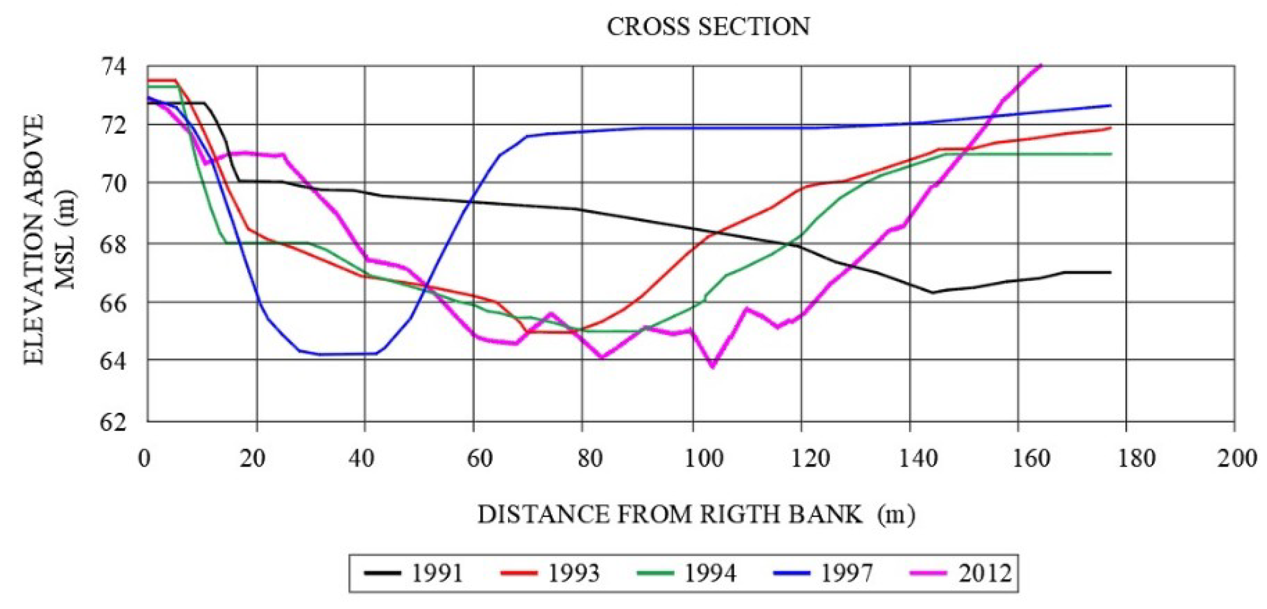 Water 12 00984 g005 550