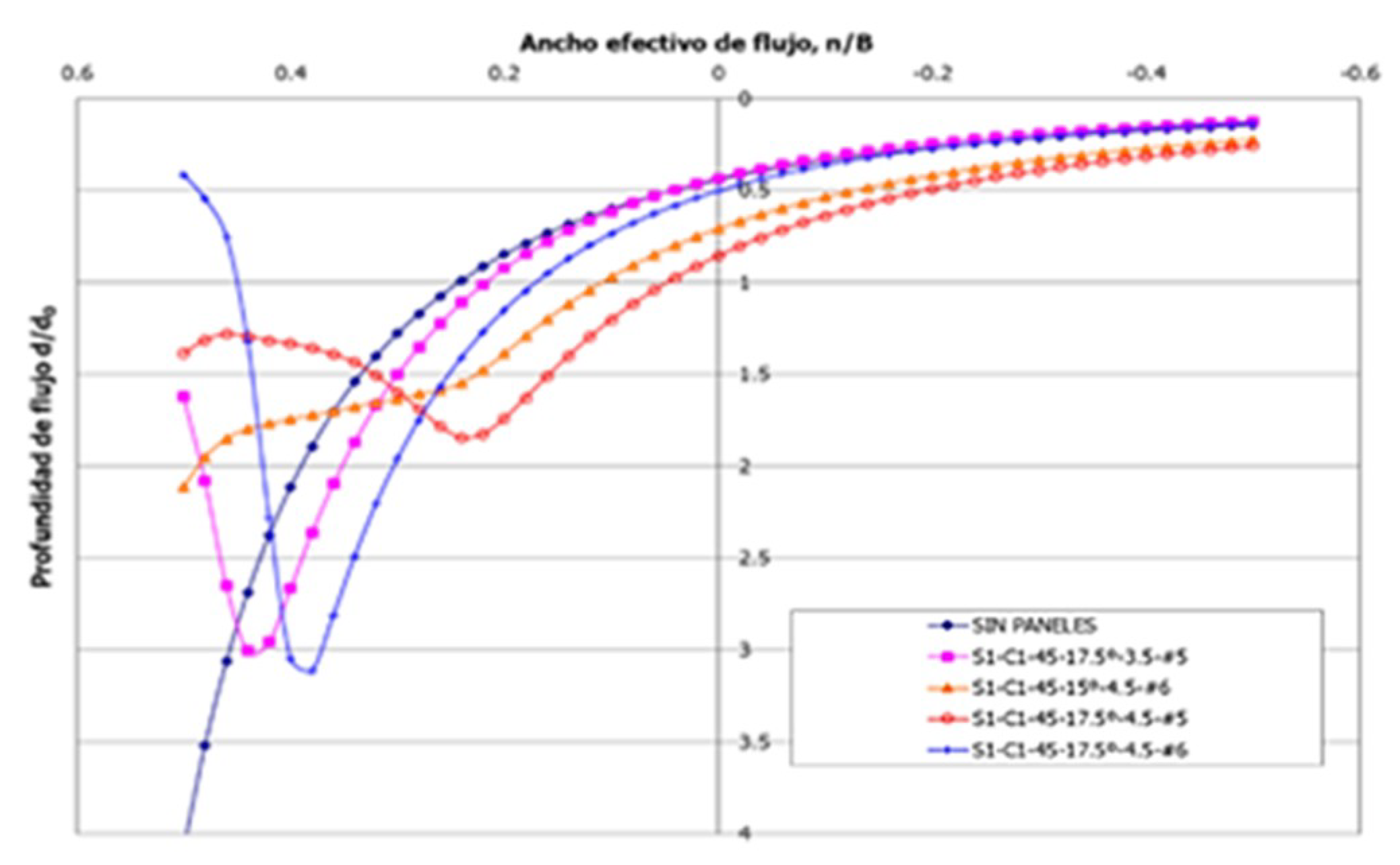 Water 12 00984 g019 550