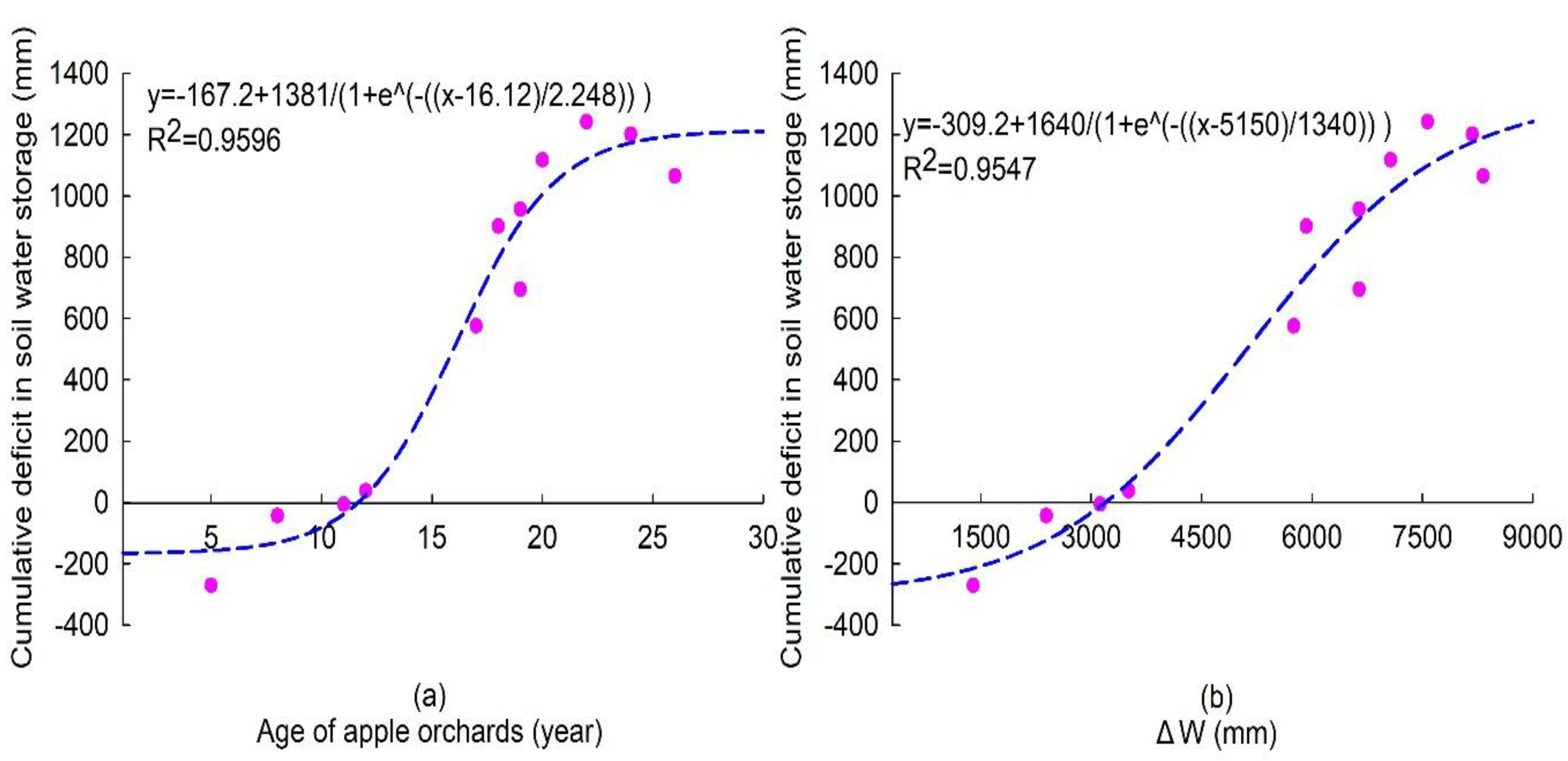 Water 12 00989 g003 Water 12 00989 g003
