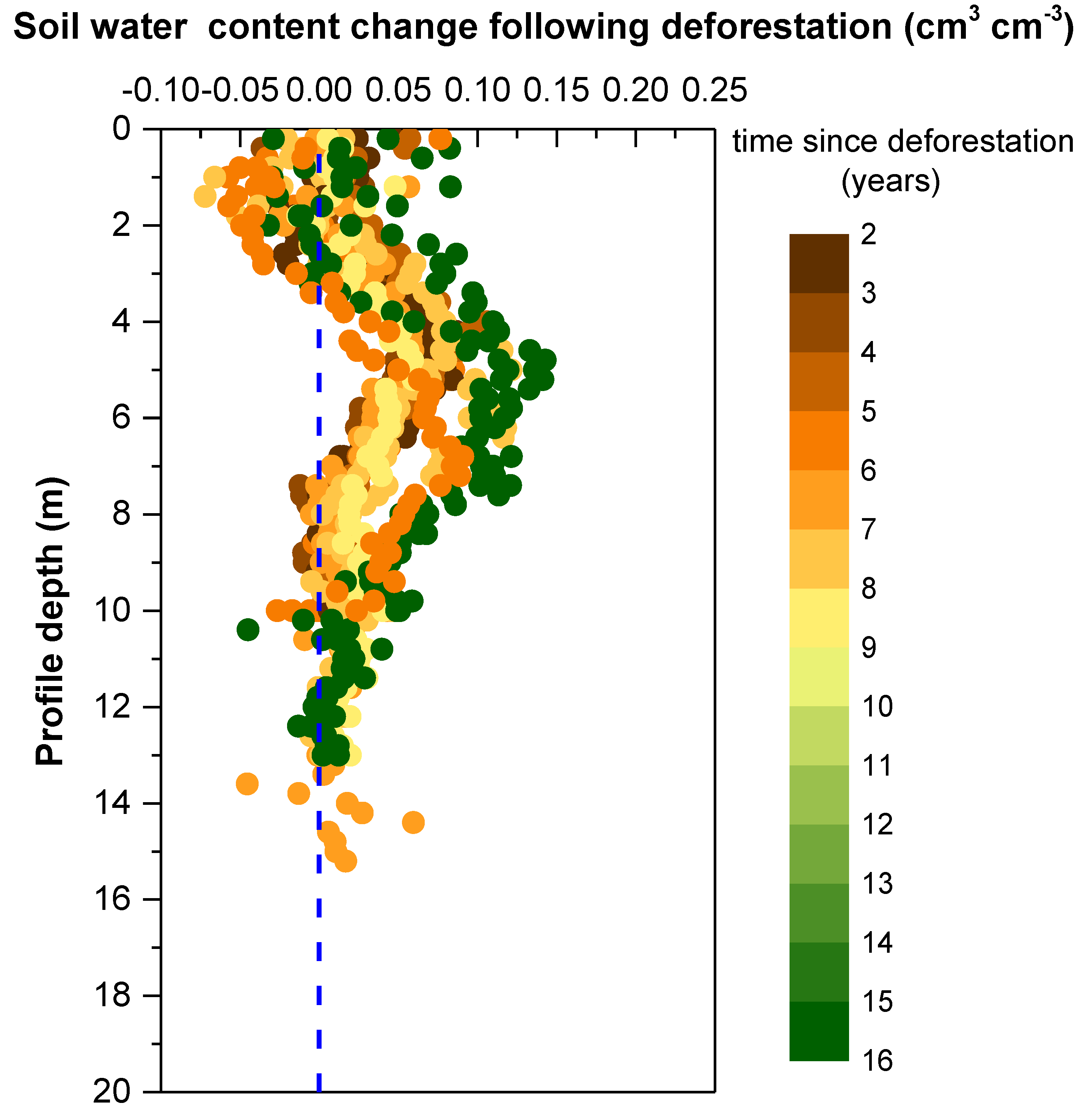 Water 12 00989 g004 Water 12 00989 g004