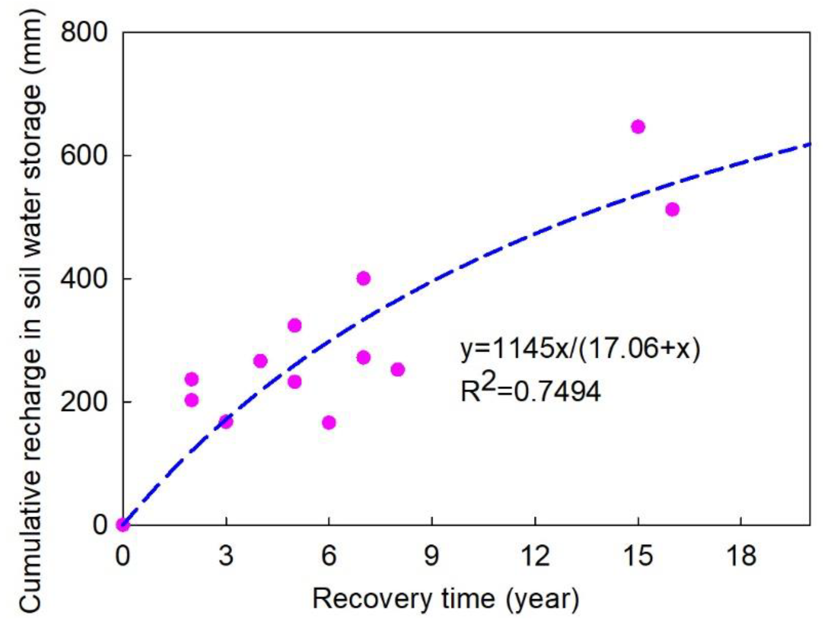 Water 12 00989 g005 Water 12 00989 g005