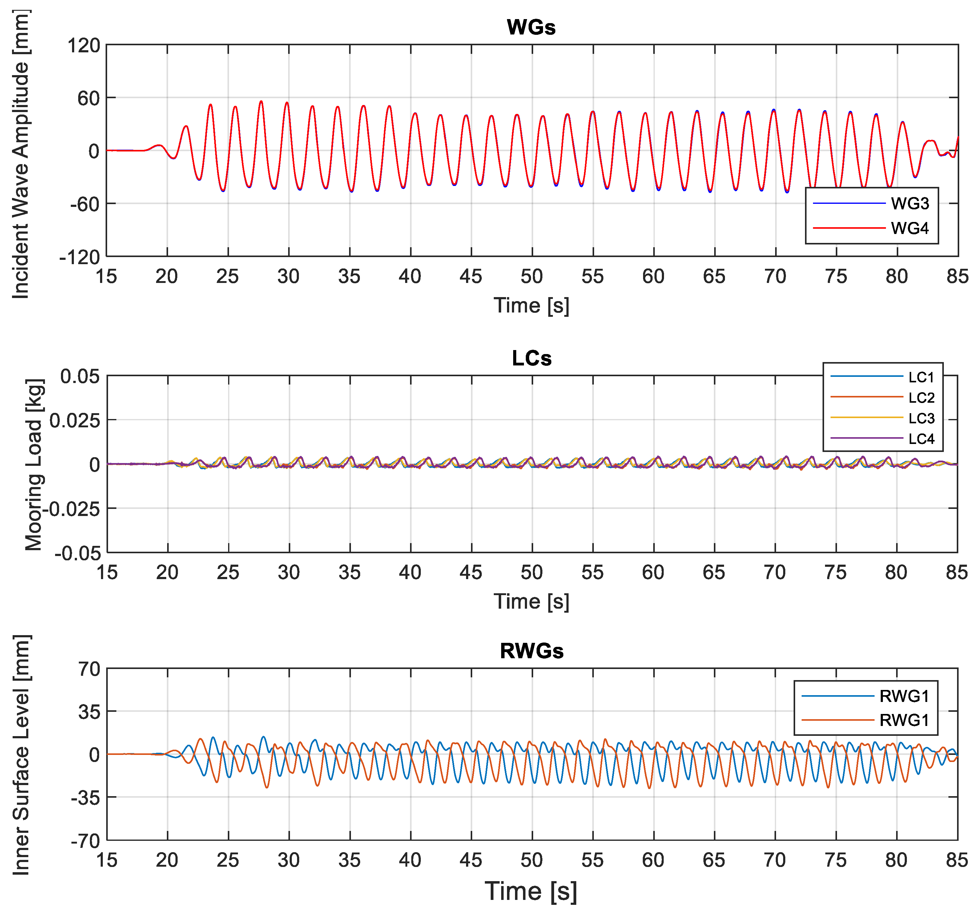 Water Free Full Text Efficiency And Survivability Of A Floating Oscillating Water Column Wave Energy Converter Moored To The Seabed An Overview Of The Esflowc Marinet2 Database Html