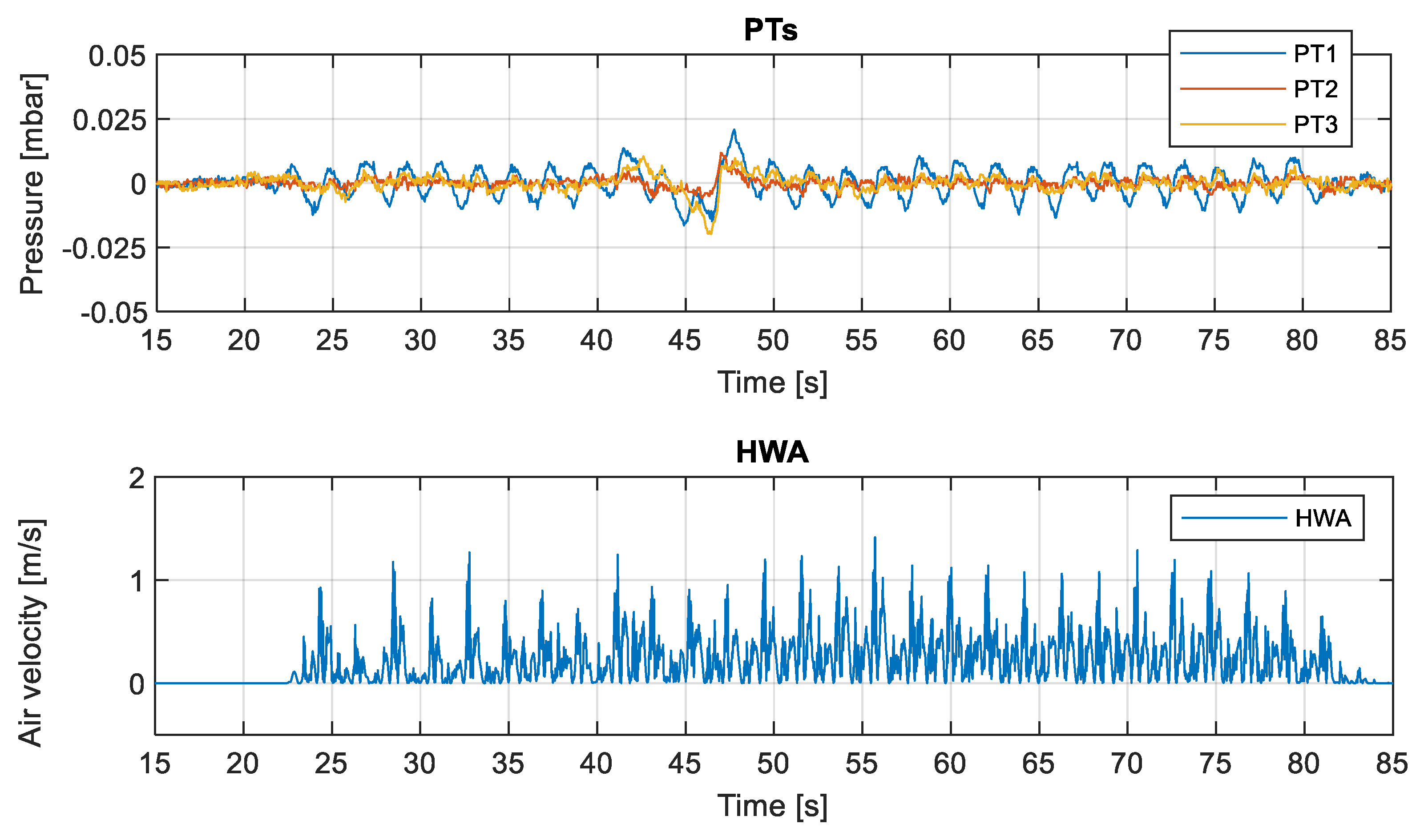 Water Free Full Text Efficiency And Survivability Of A Floating Oscillating Water Column Wave Energy Converter Moored To The Seabed An Overview Of The Esflowc Marinet2 Database Html