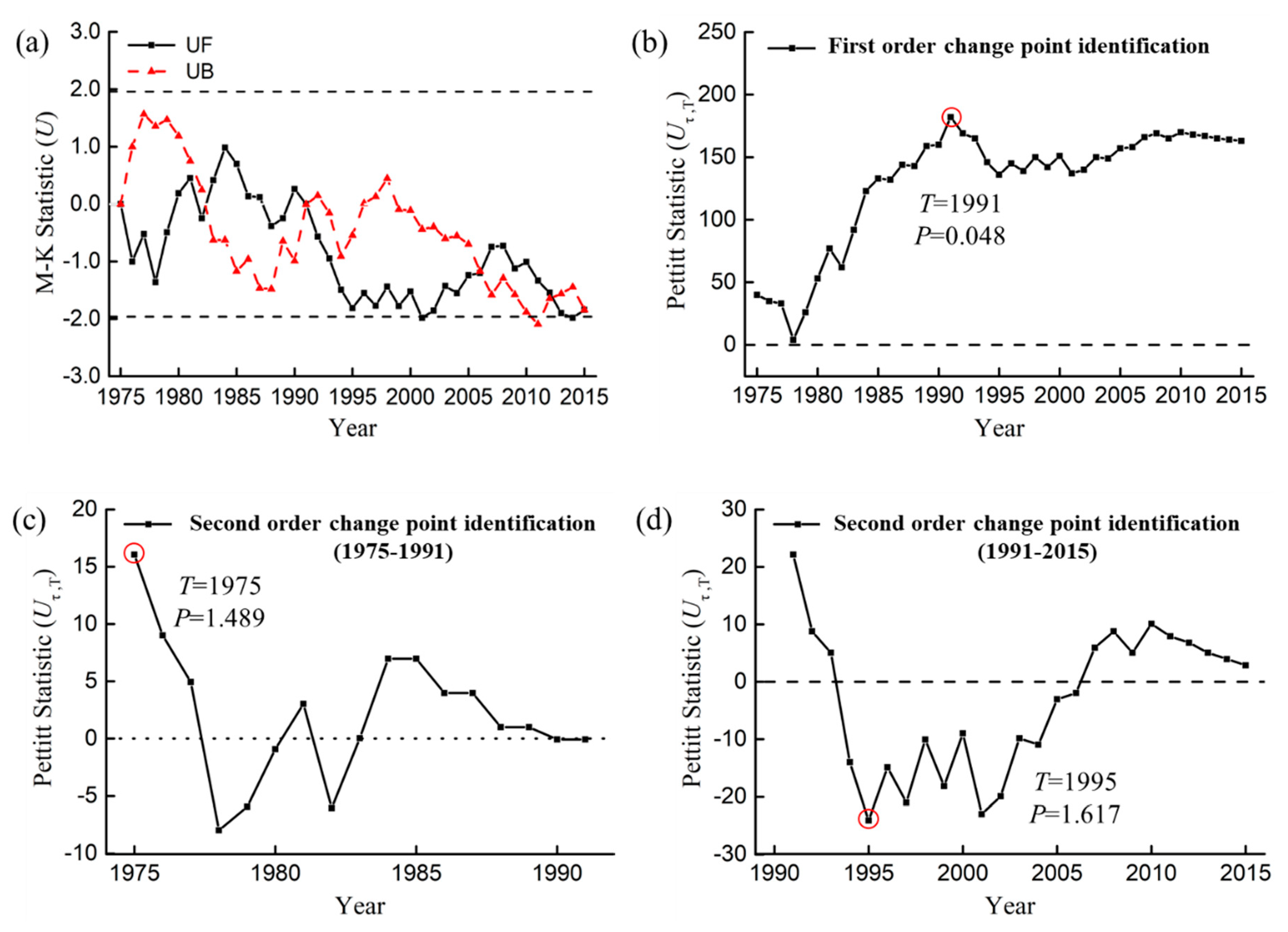 Water 12 00999 g004 Water 12 00999 g004
