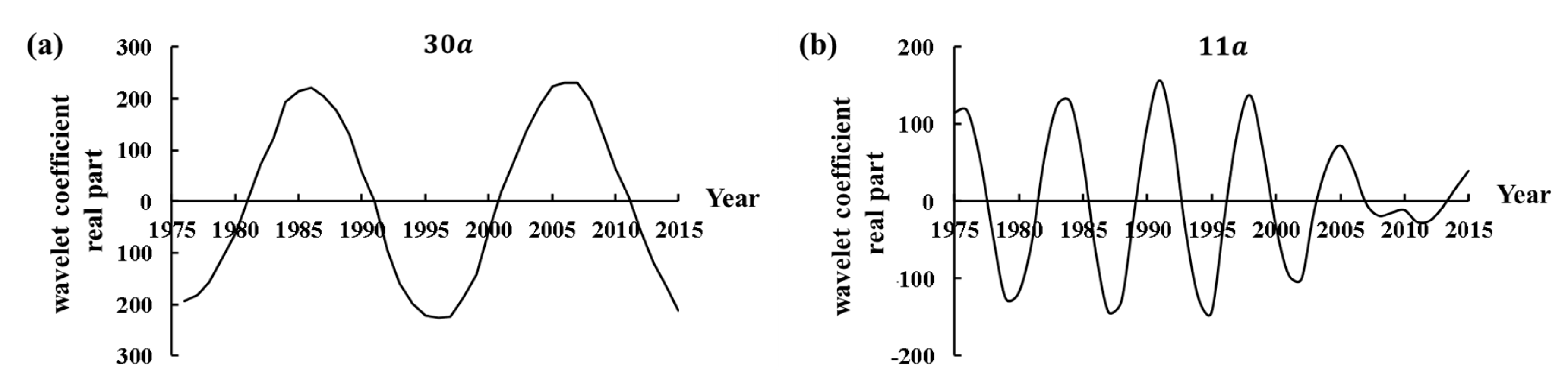 Water 12 00999 g008a Water 12 00999 g008a
