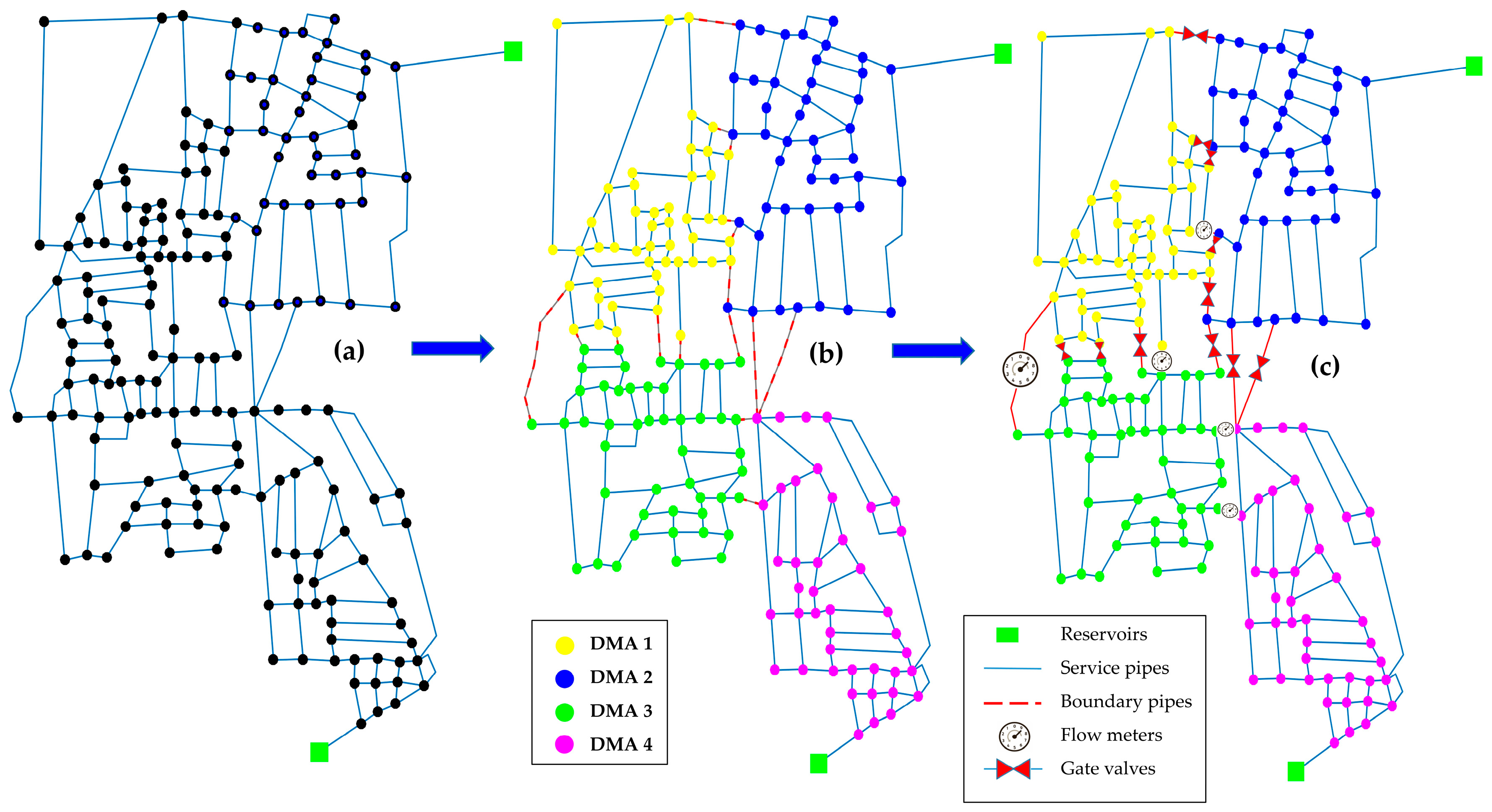 Extension of the water distribution network in subnormal regions