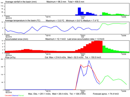 Water Special Issue Flood Risk Assessments Applications And Uncertainties