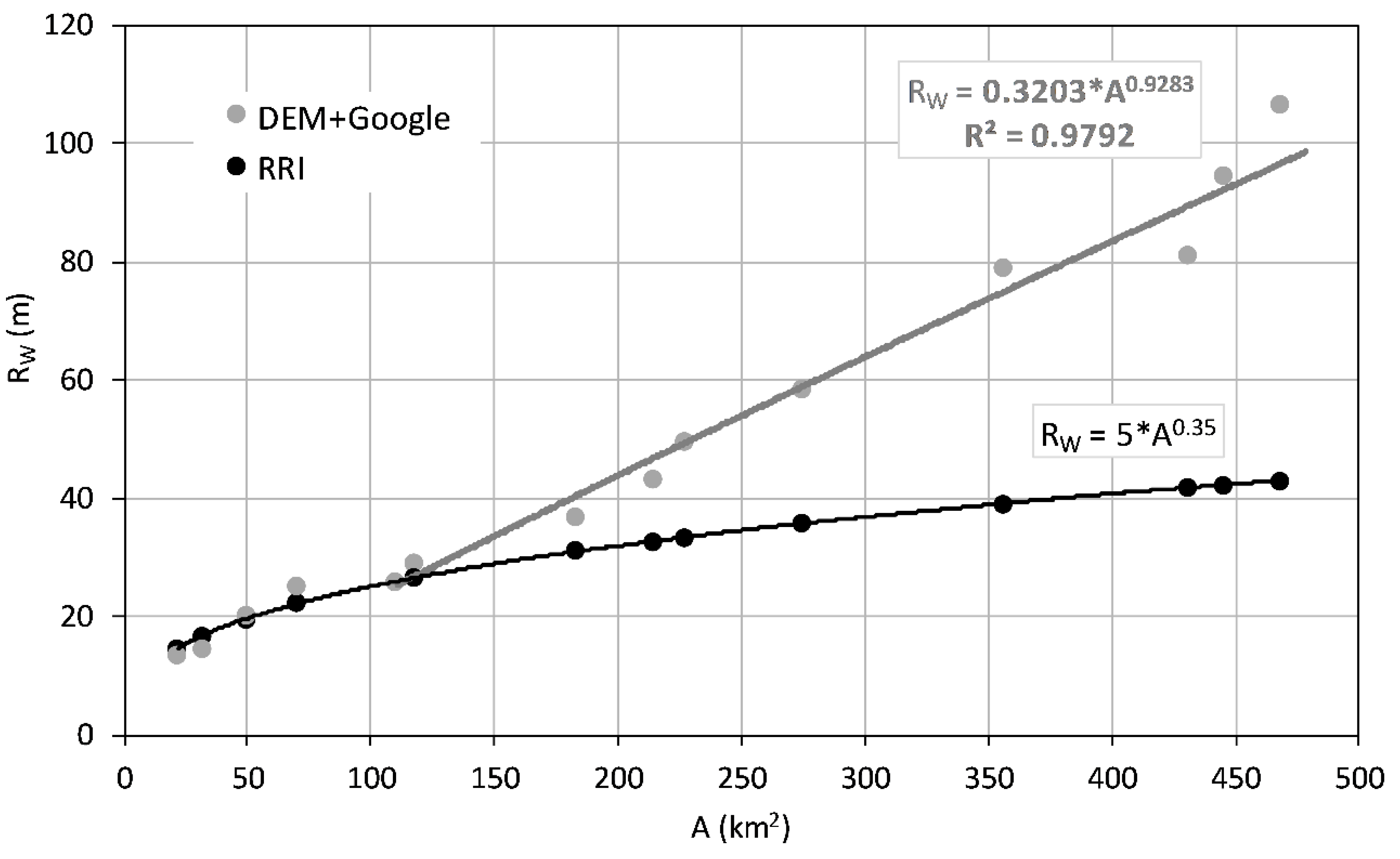 Water 12 01005 g003 Water 12 01005 g003