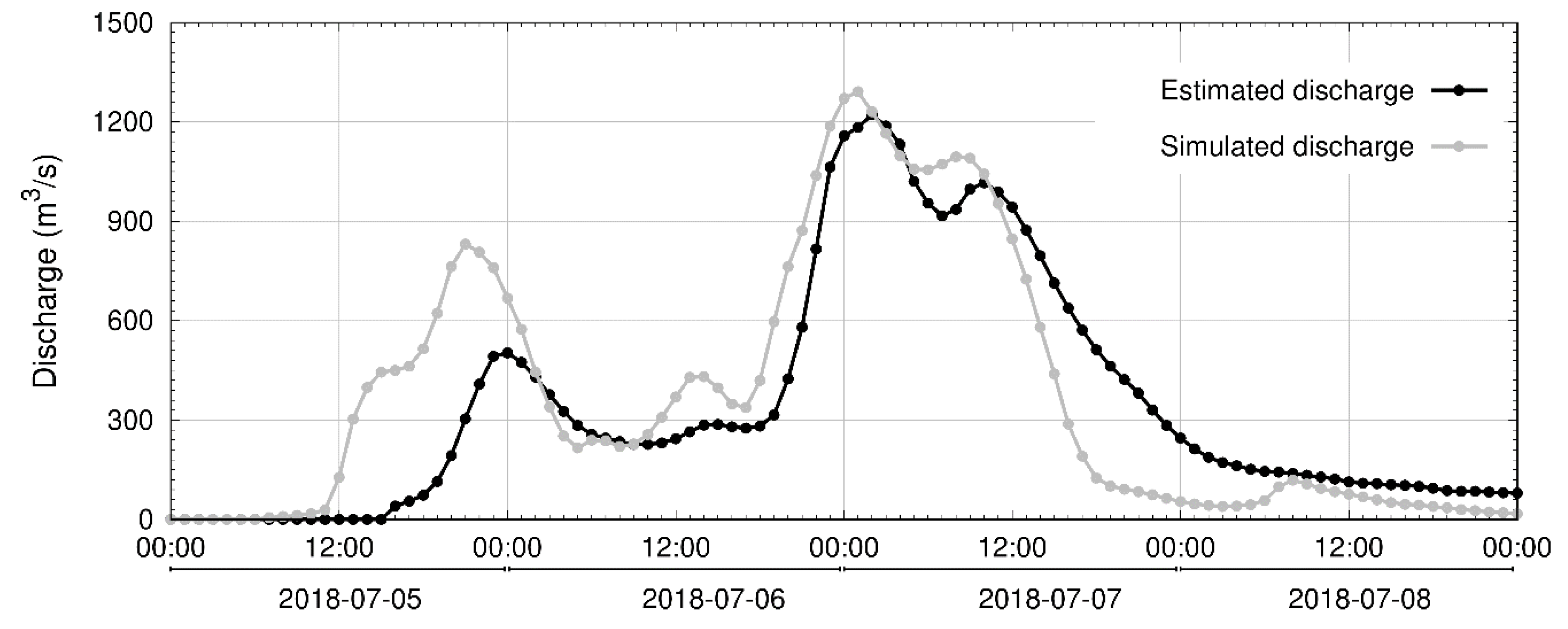 Water 12 01005 g006 Water 12 01005 g006