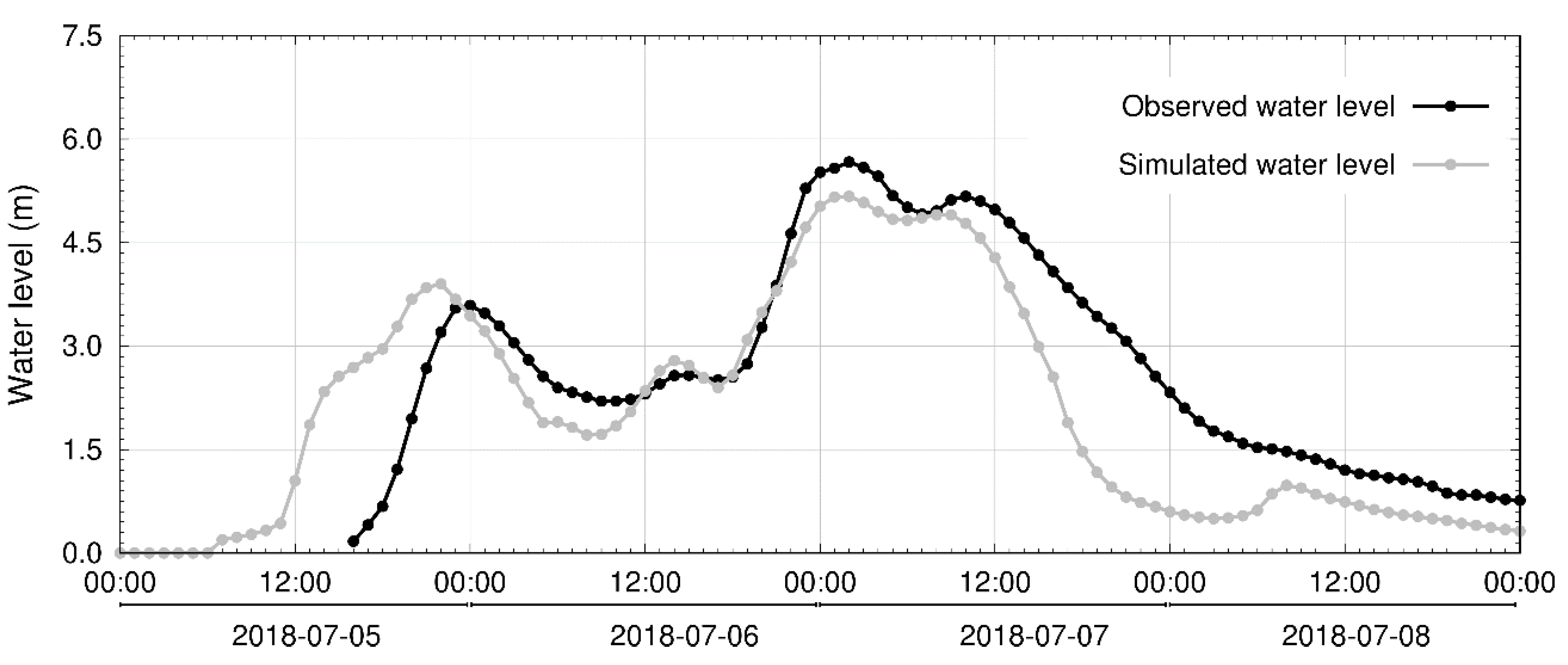 Water 12 01005 g007 Water 12 01005 g007