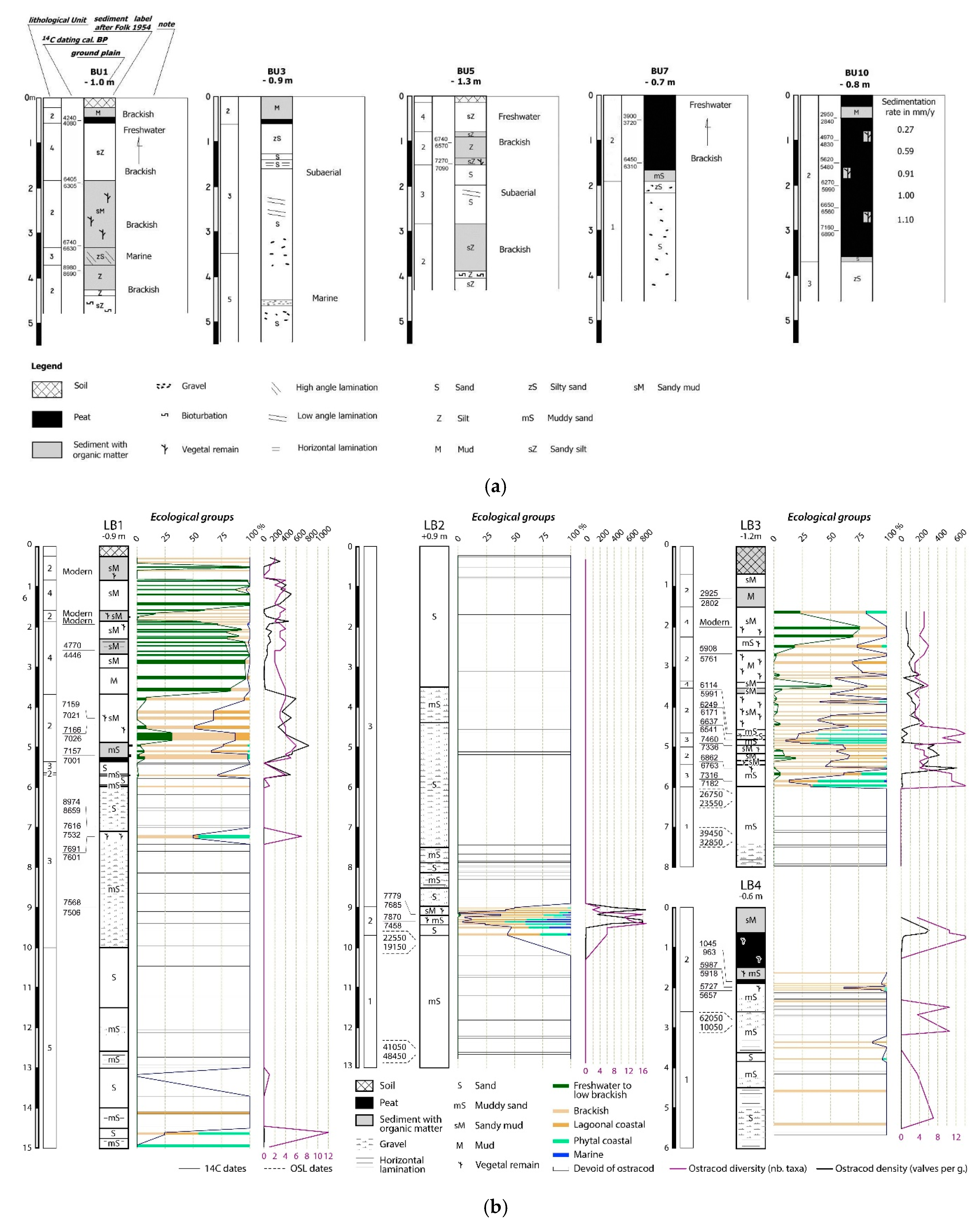 Water 12 01007 g003 Water 12 01007 g003