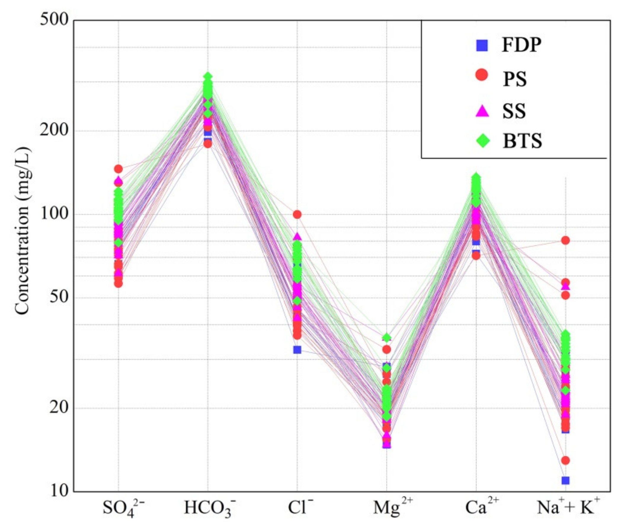 Water 12 01009 g004 Water 12 01009 g004