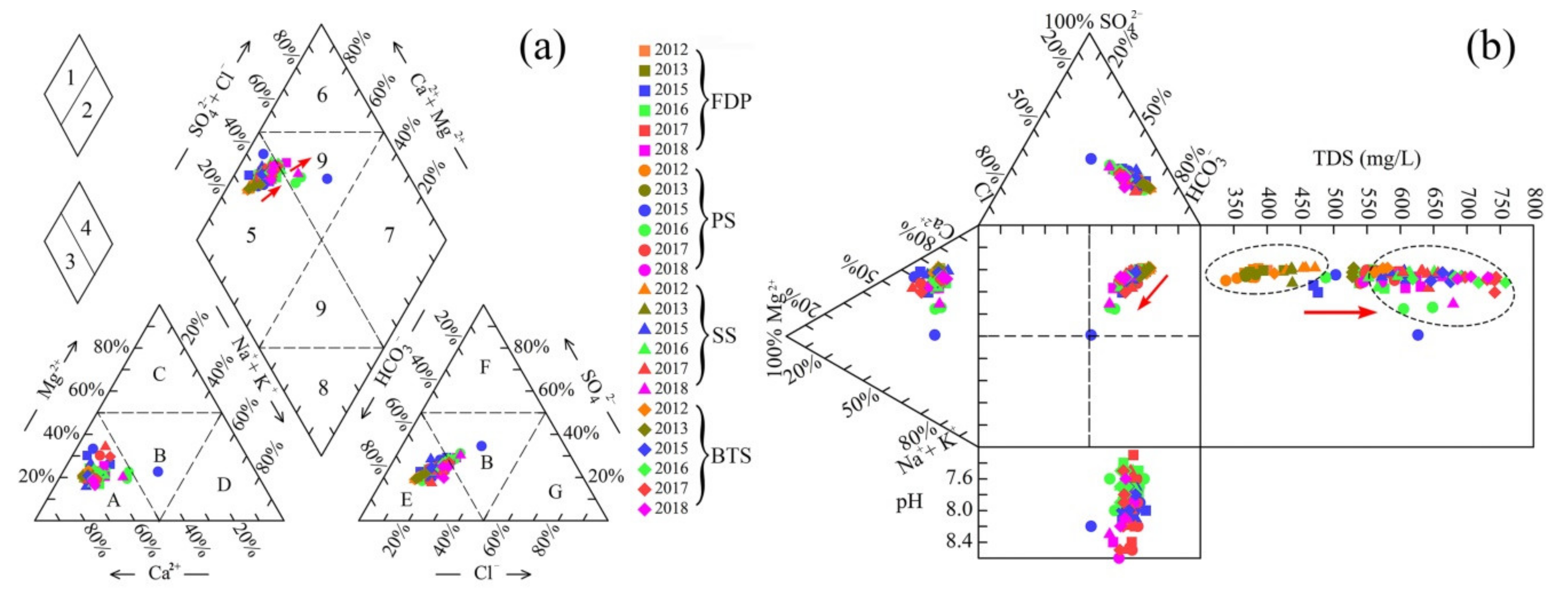 Water 12 01009 g005 Water 12 01009 g005