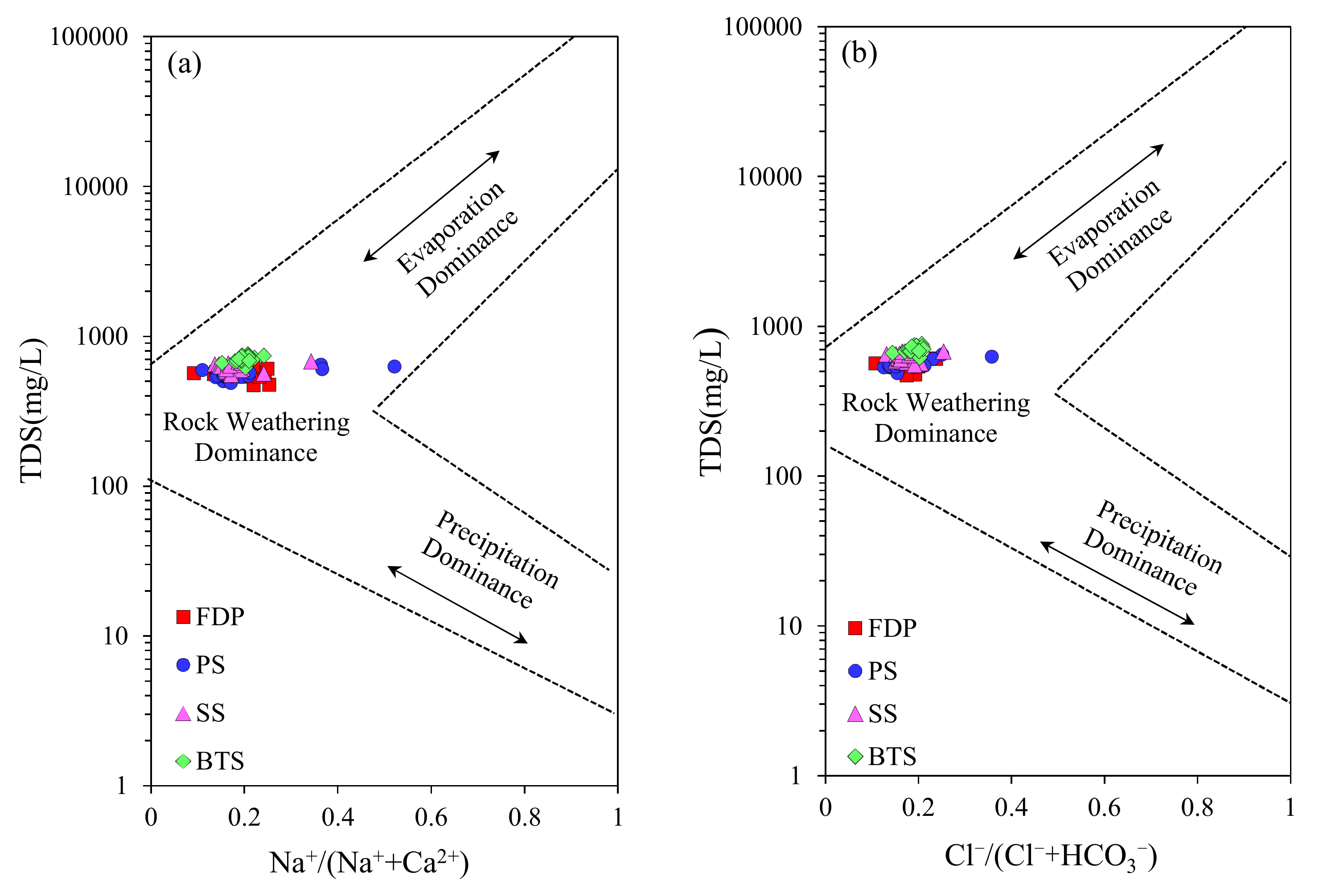 Water 12 01009 g006 Water 12 01009 g006
