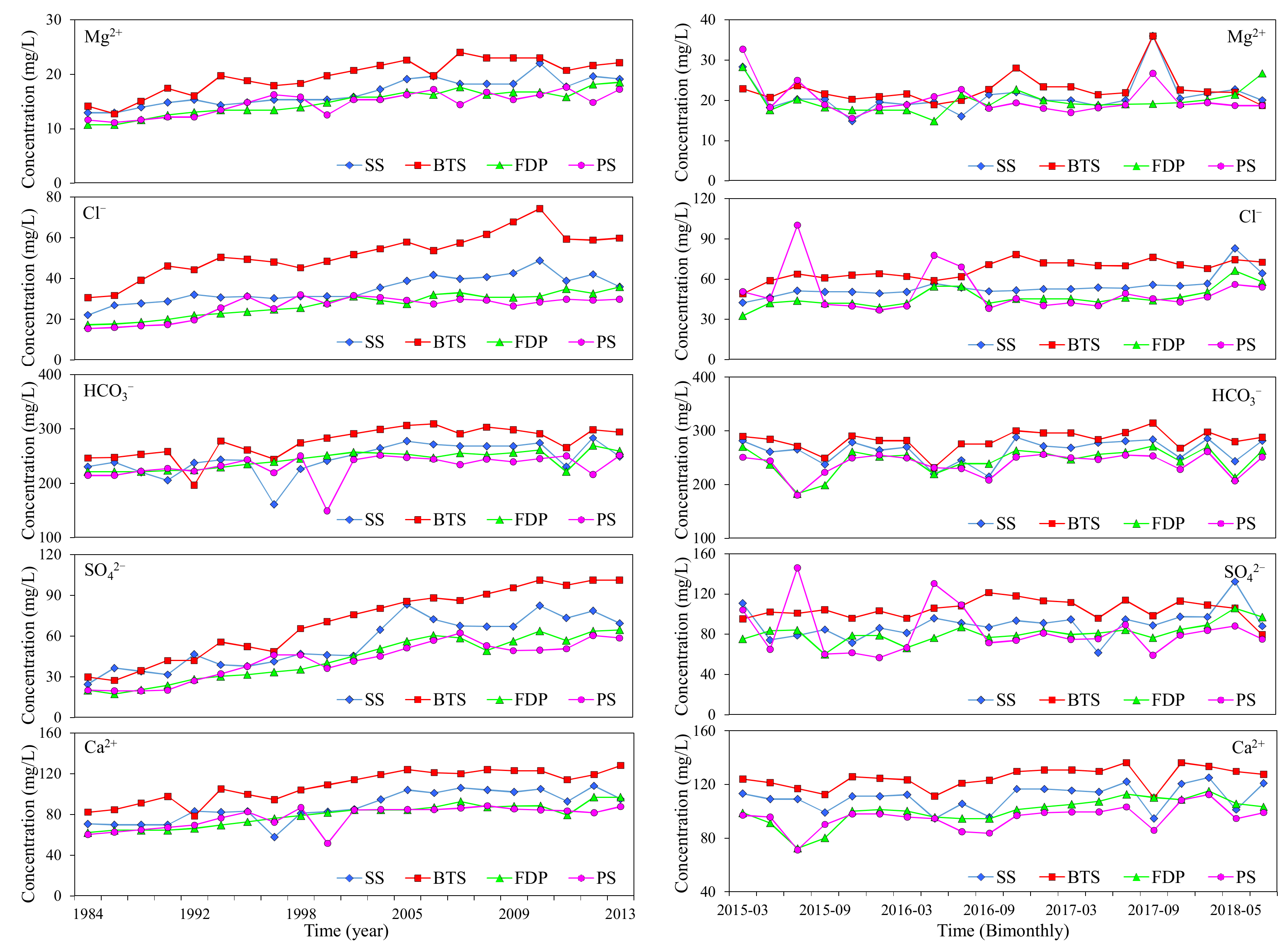 Water 12 01009 g009 Water 12 01009 g009