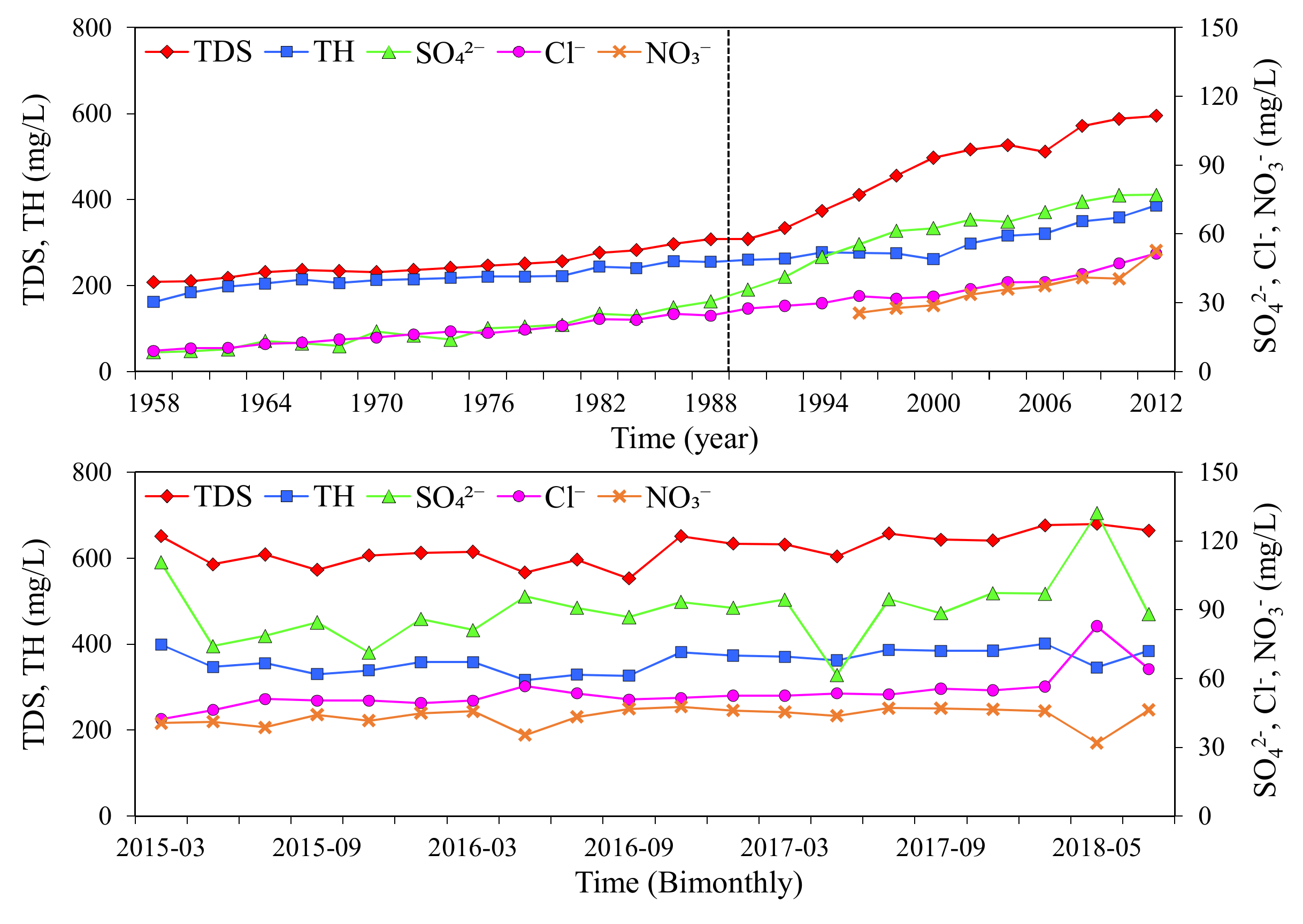 Water 12 01009 g010 Water 12 01009 g010