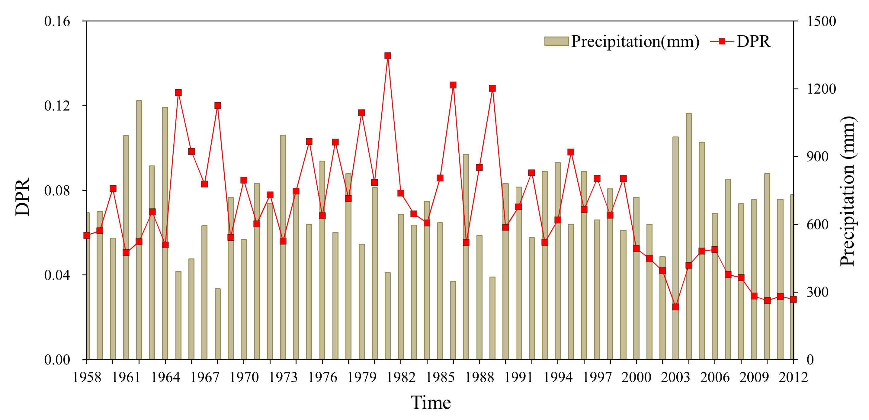 Water 12 01009 g017 Water 12 01009 g017