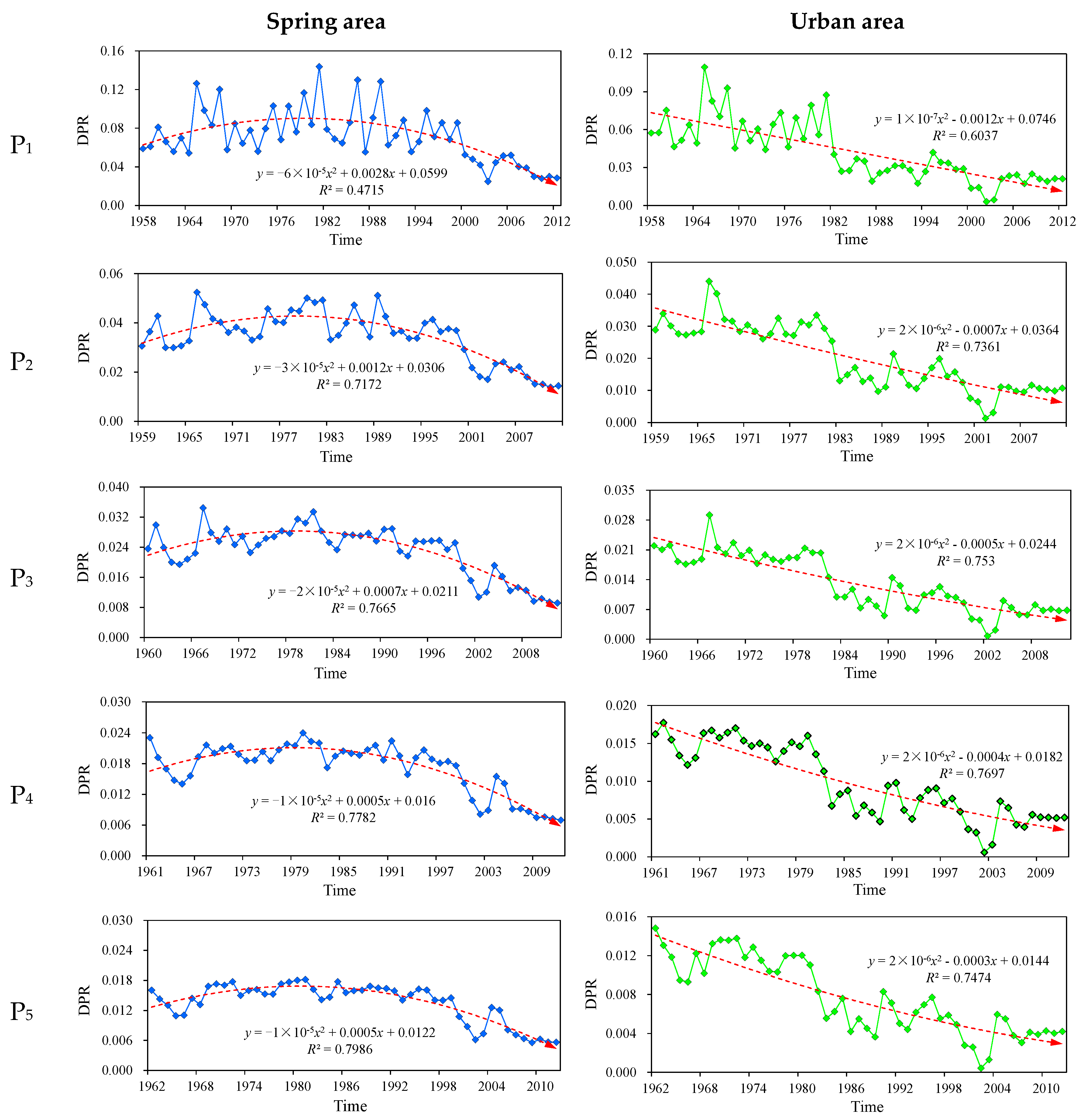 Water 12 01009 g018 Water 12 01009 g018