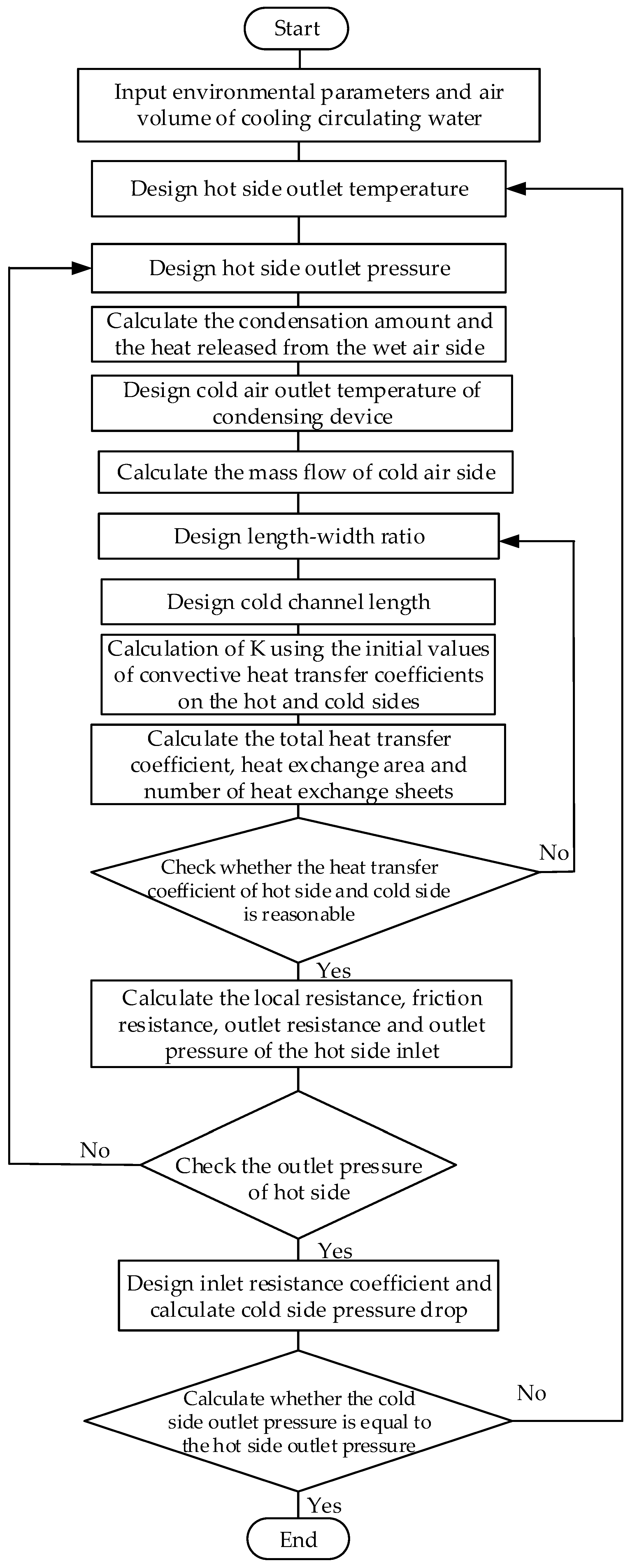 condenser design calculation pdf download condenser design calculation pdf download