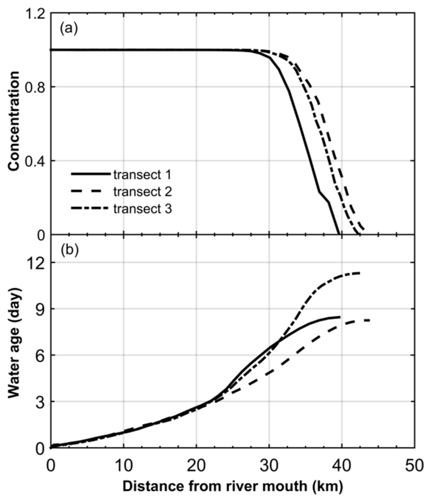 Water 12 01017 g004 Water 12 01017 g004