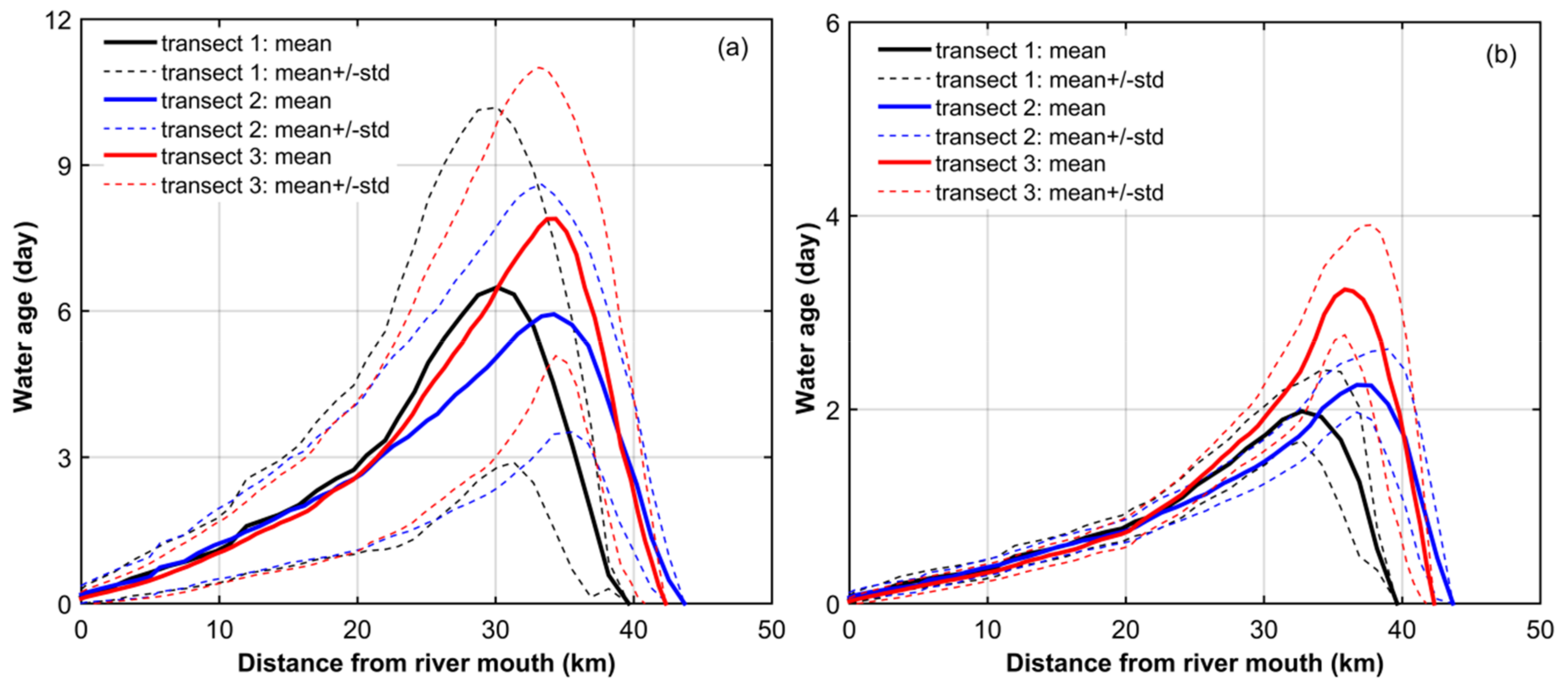 Water 12 01017 g006 Water 12 01017 g006