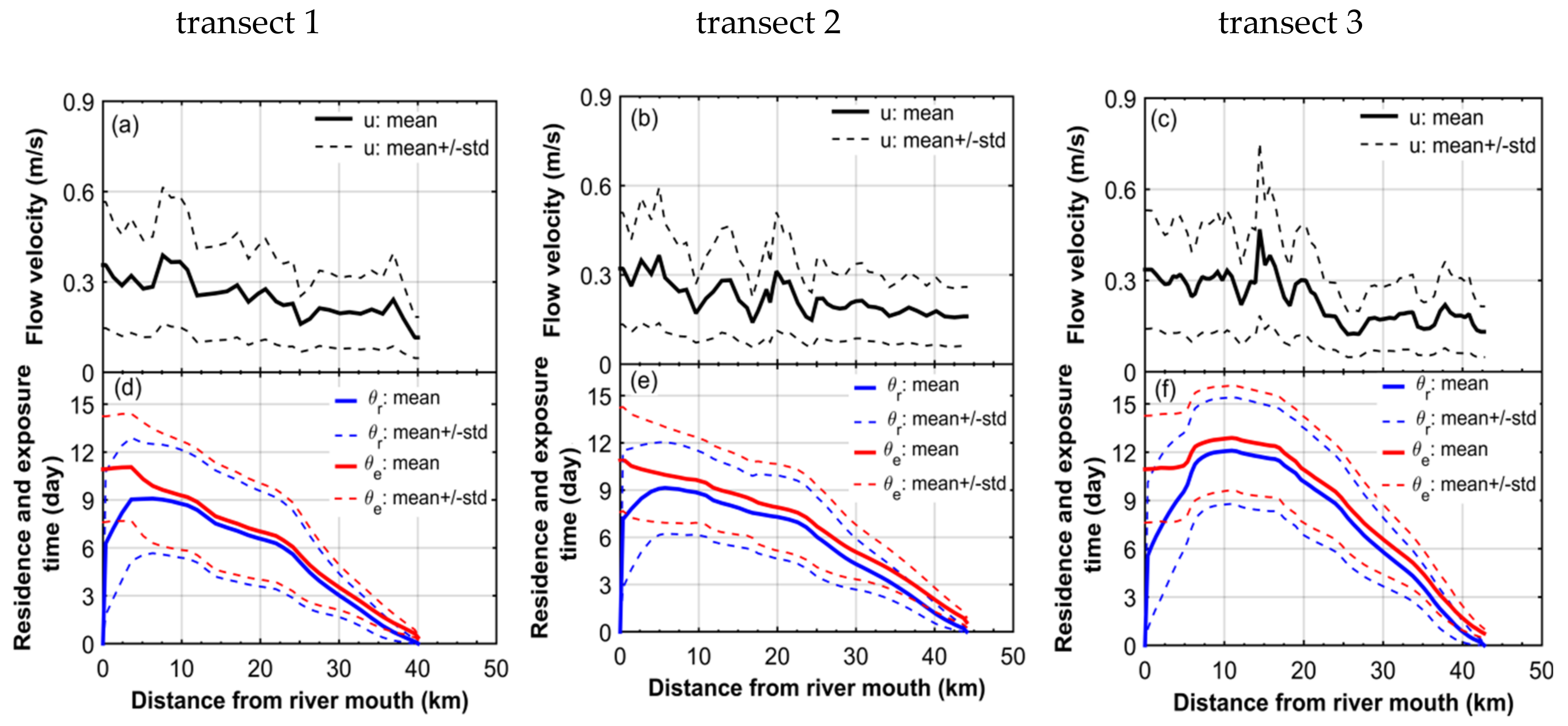 Water 12 01017 g008 Water 12 01017 g008