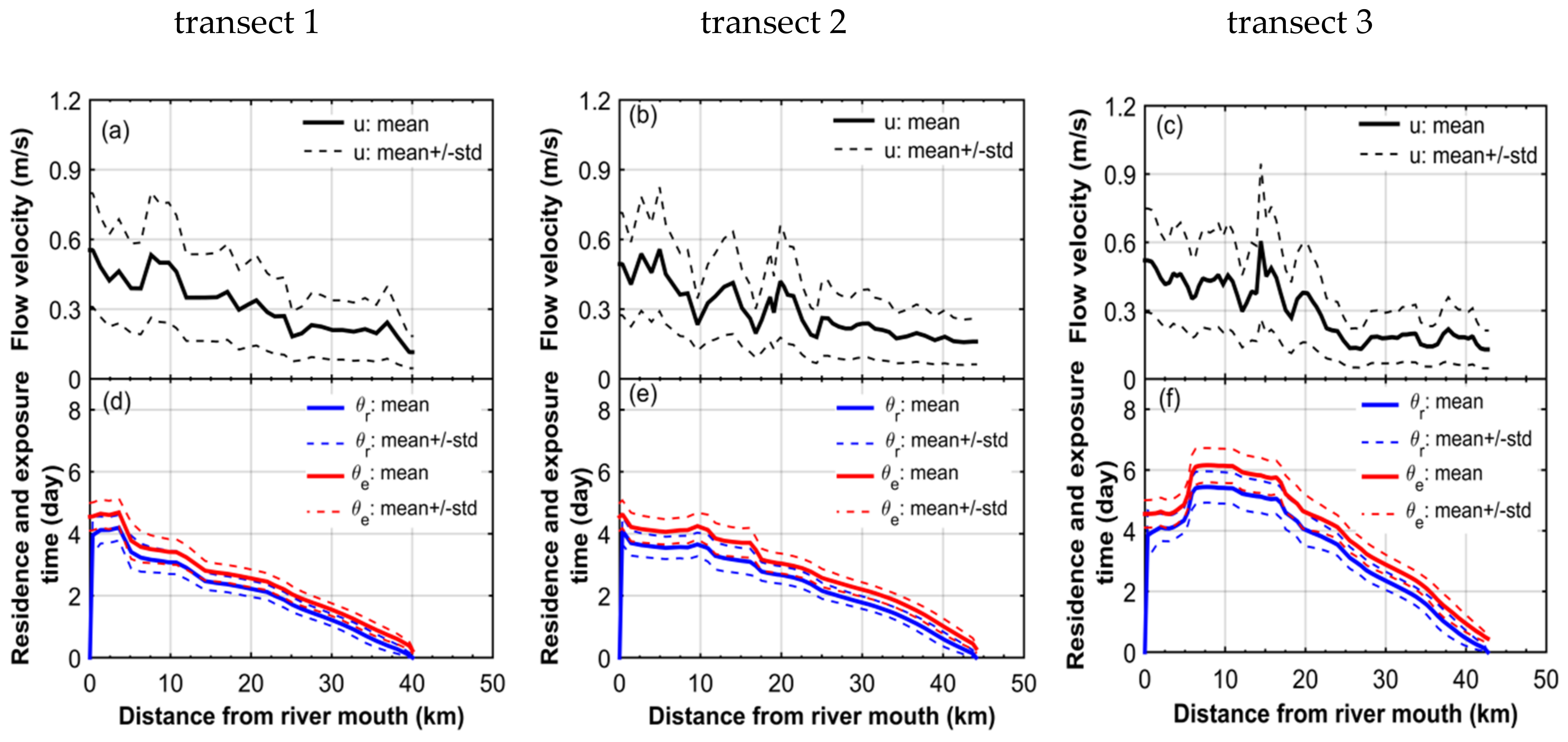 Water 12 01017 g009 Water 12 01017 g009