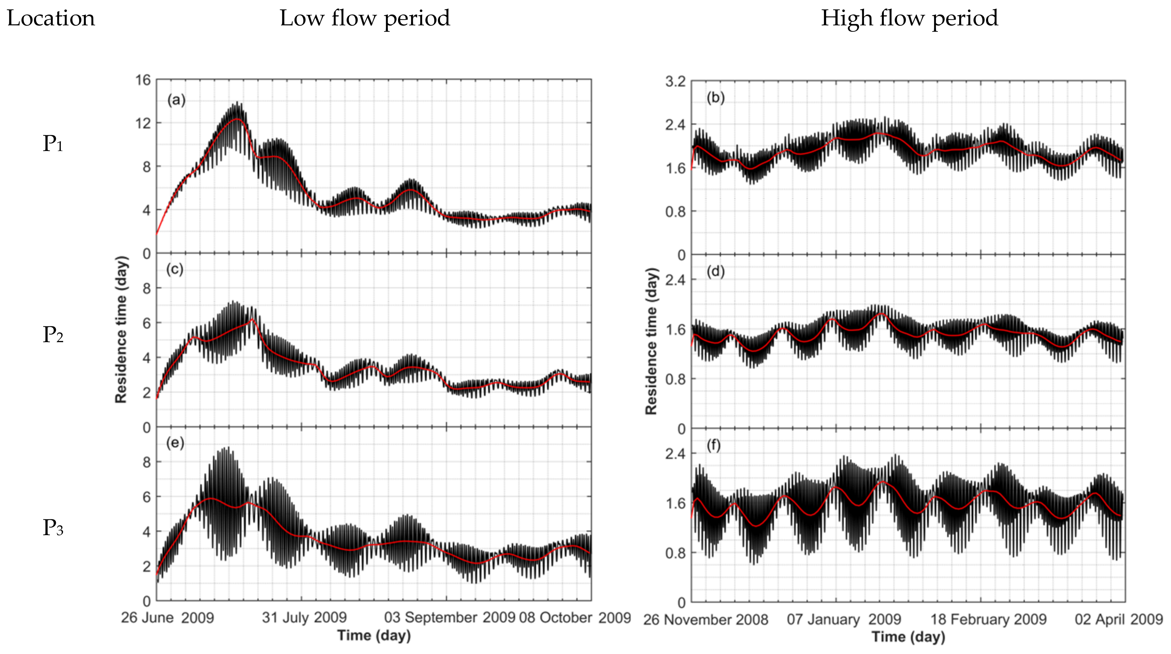 Water 12 01017 g010 Water 12 01017 g010