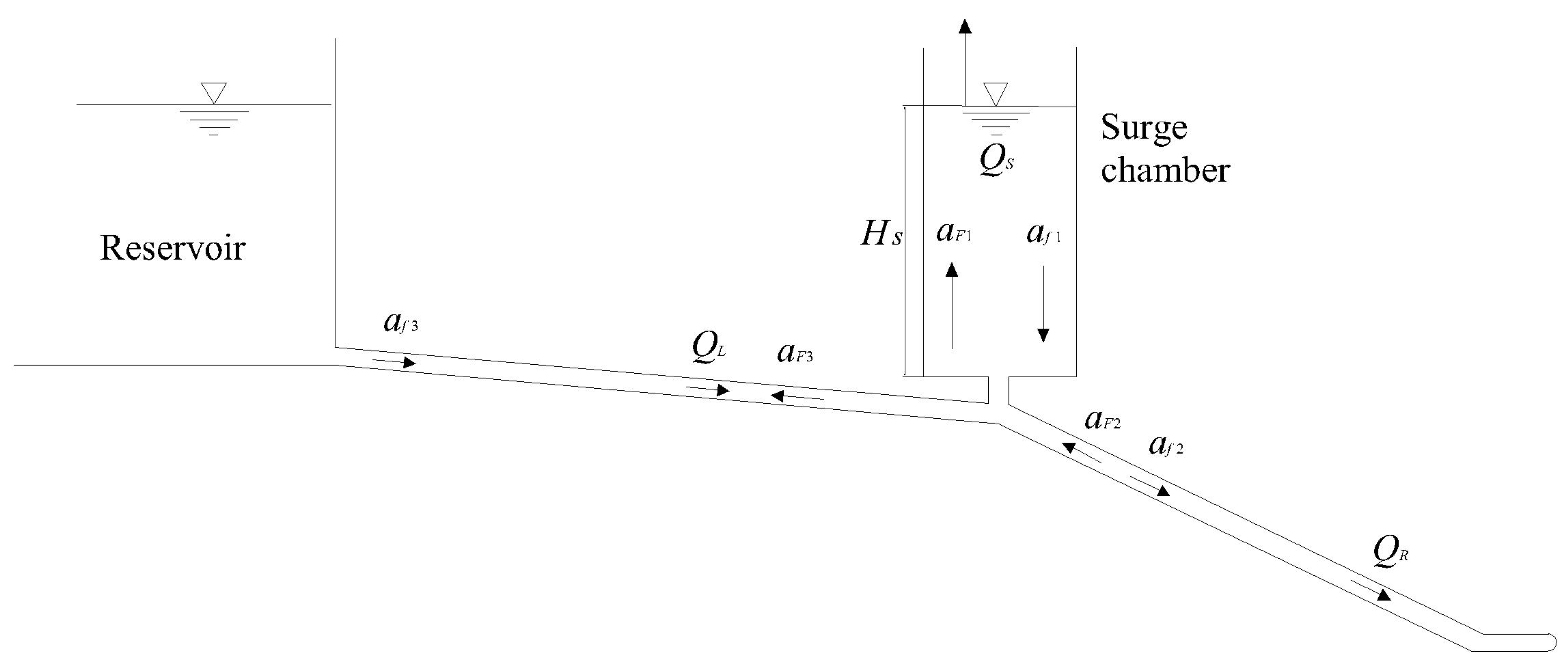 water conveyance structure
