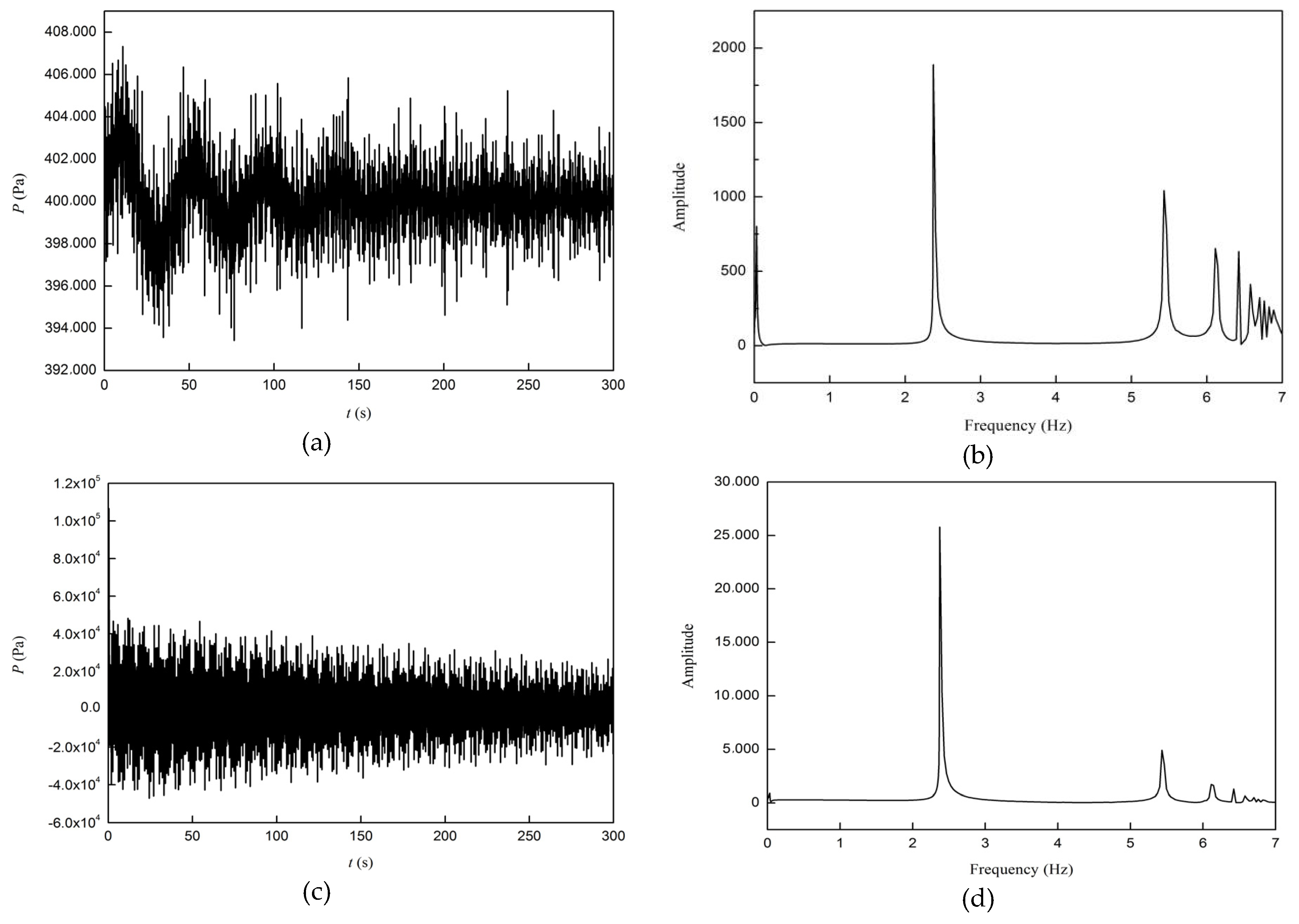 Water 12 01025 g011a