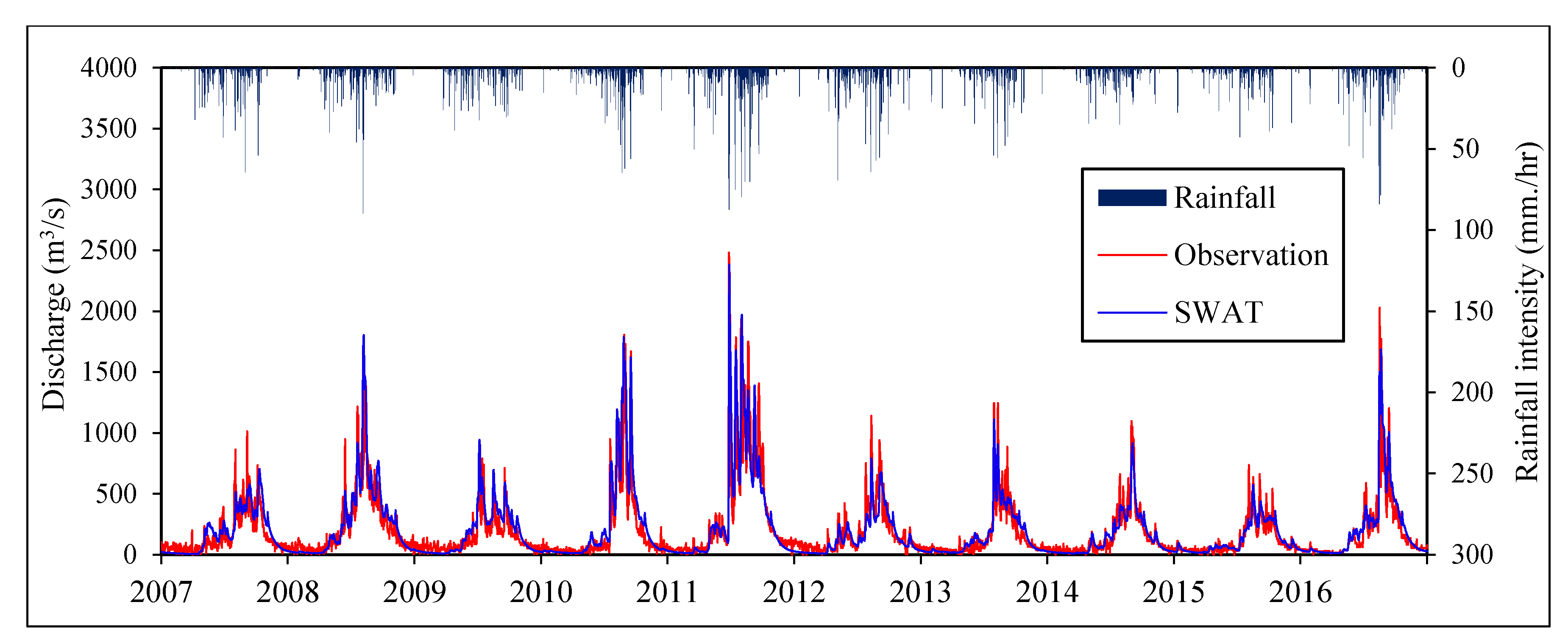 Water 12 01029 g005 Water 12 01029 g005