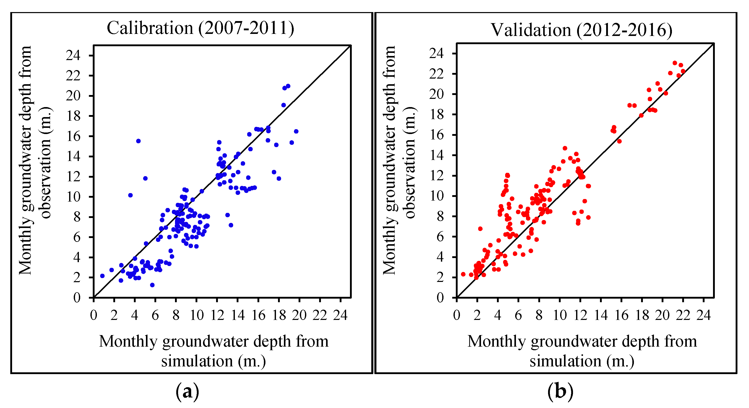 Water 12 01029 g007 Water 12 01029 g007