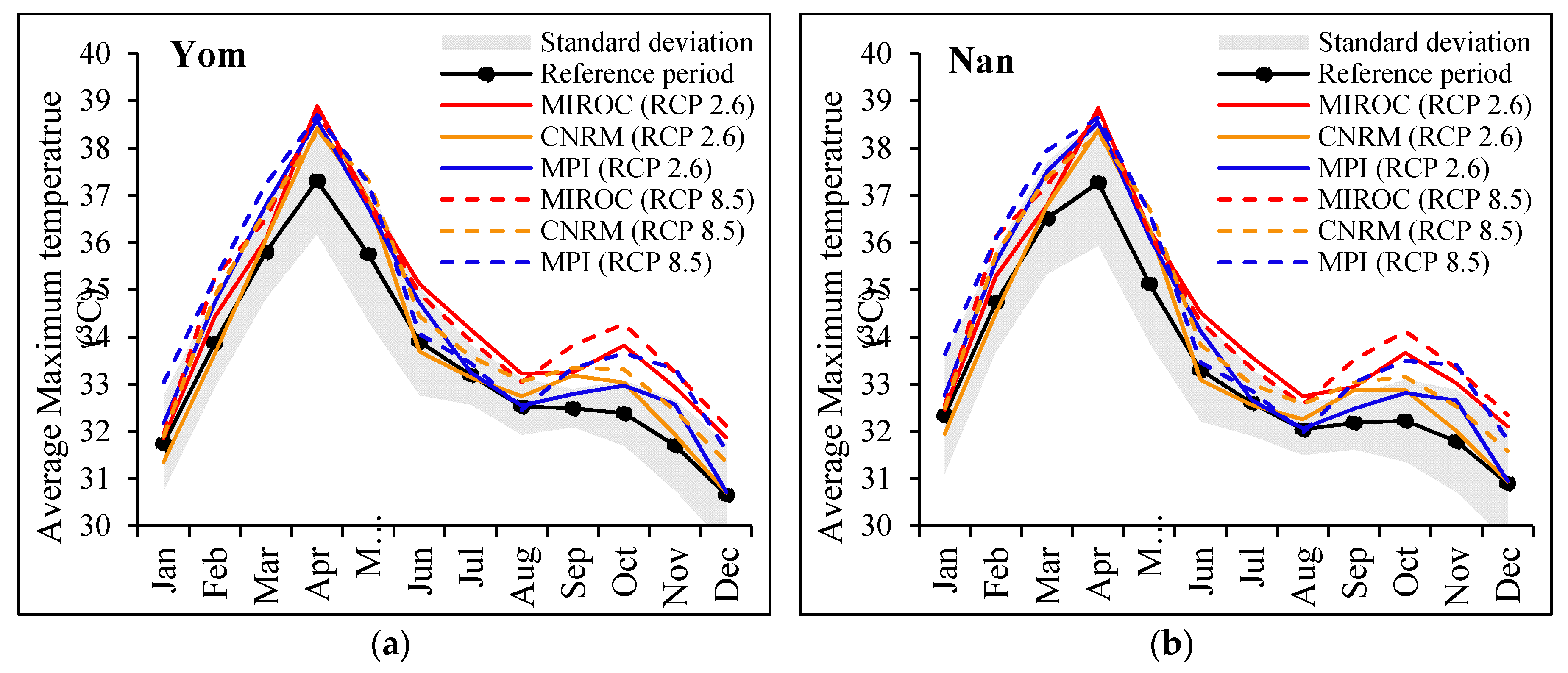 Water 12 01029 g010 Water 12 01029 g010