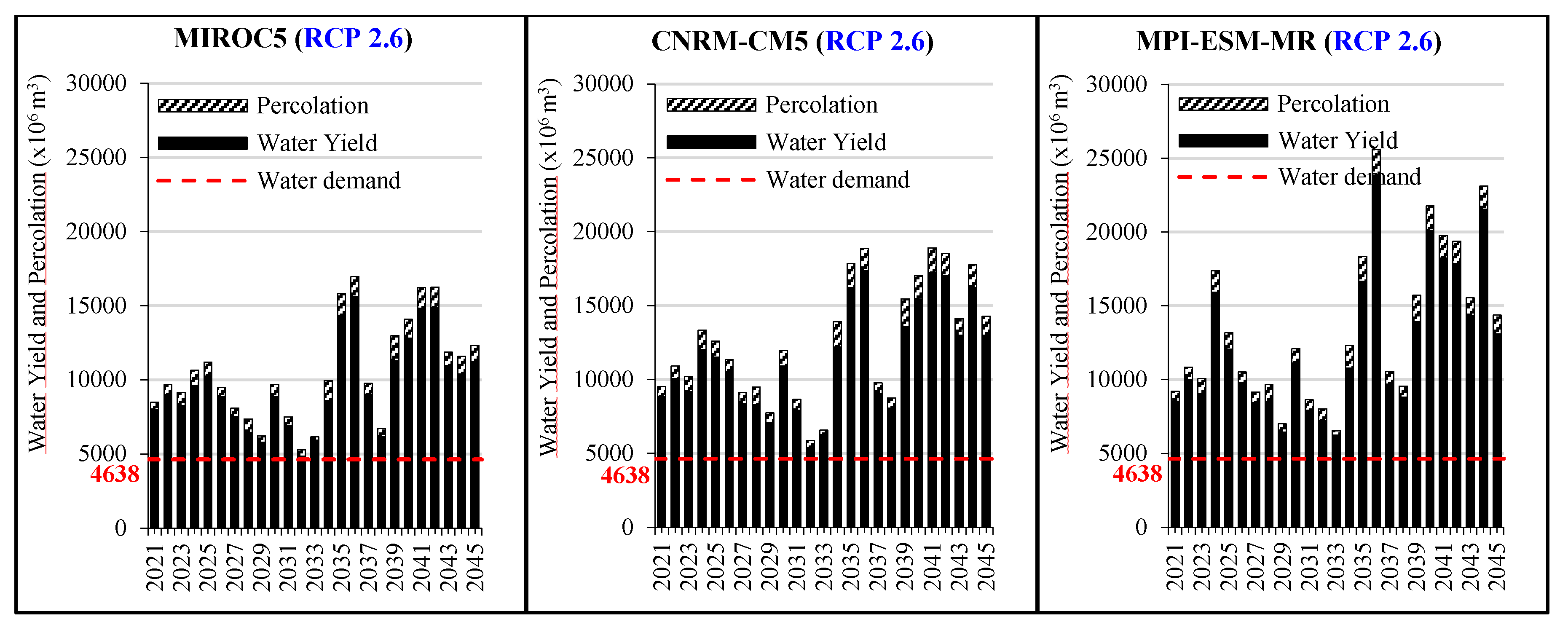 Water 12 01029 g016 Water 12 01029 g016