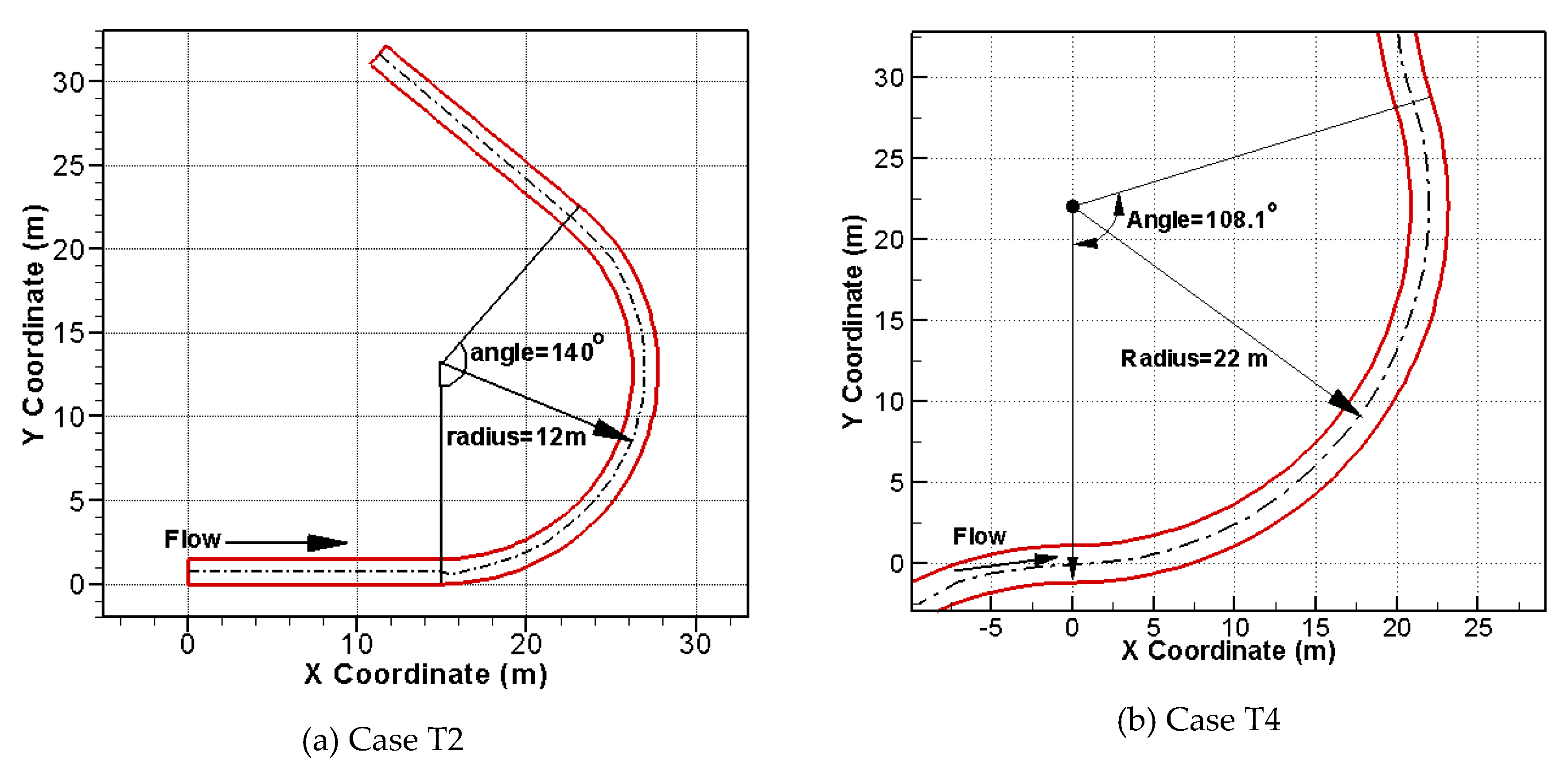 Water 12 01032 g005 Water 12 01032 g005
