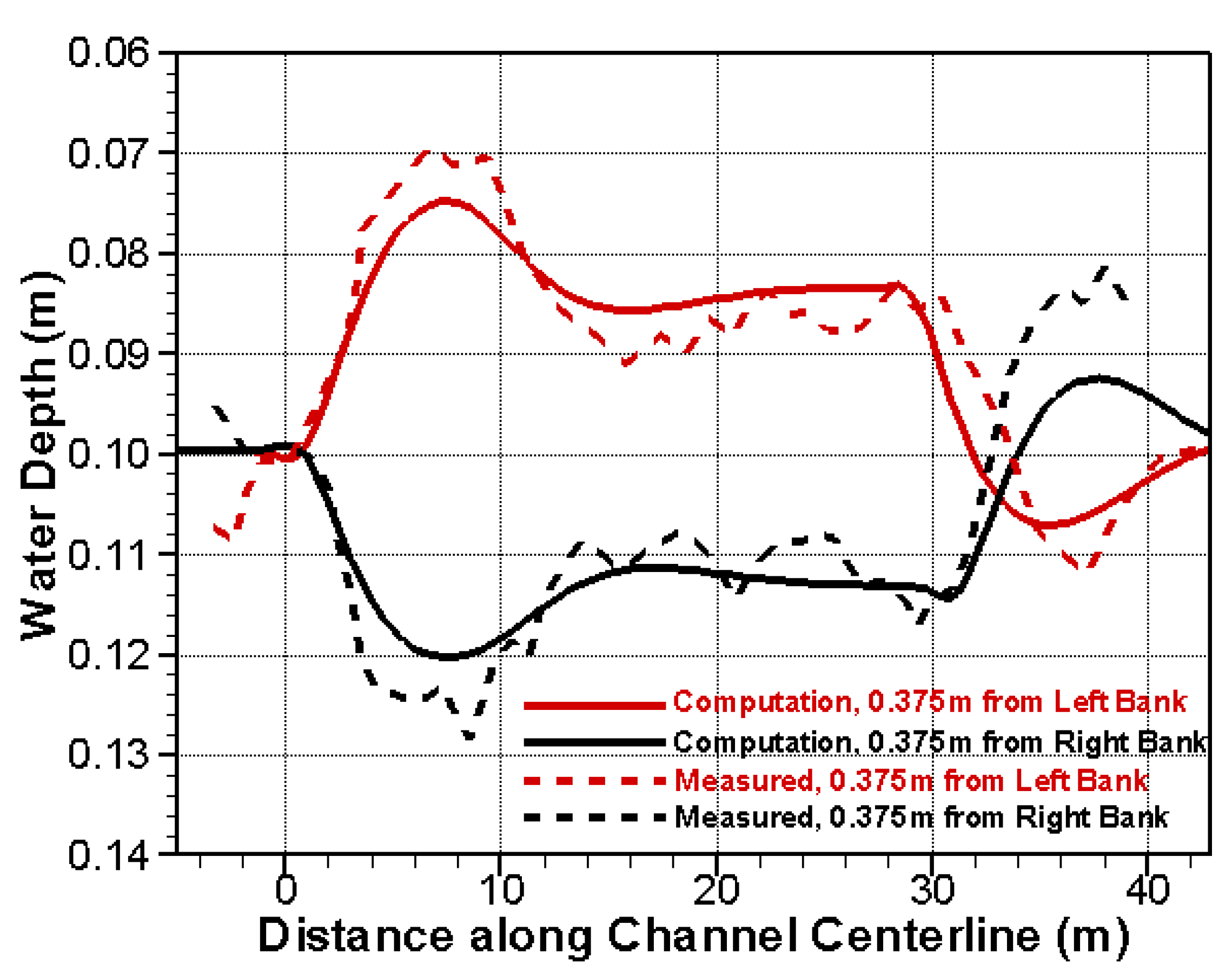 Water 12 01032 g007 Water 12 01032 g007