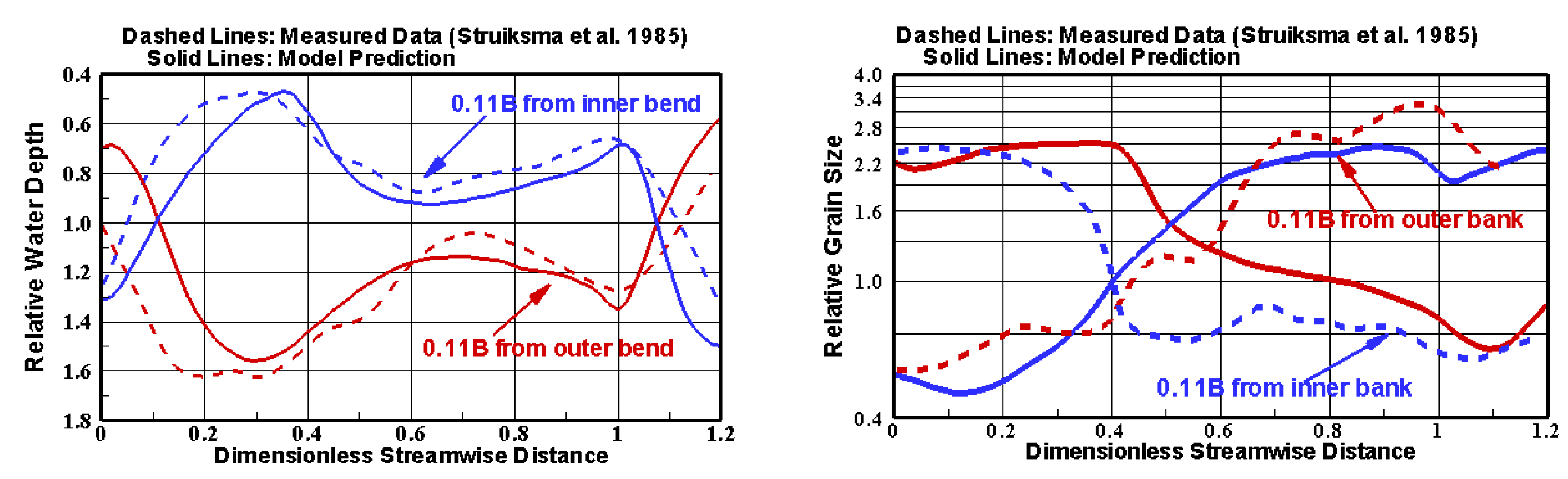 Water 12 01032 g009 Water 12 01032 g009