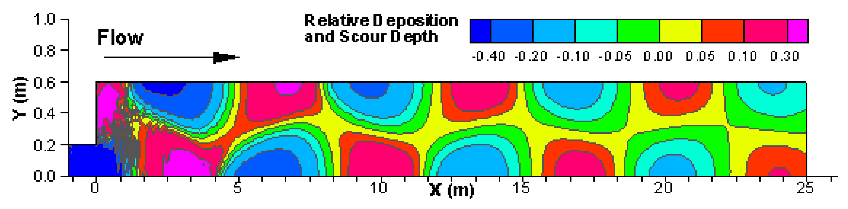 Water 12 01032 g011 Water 12 01032 g011