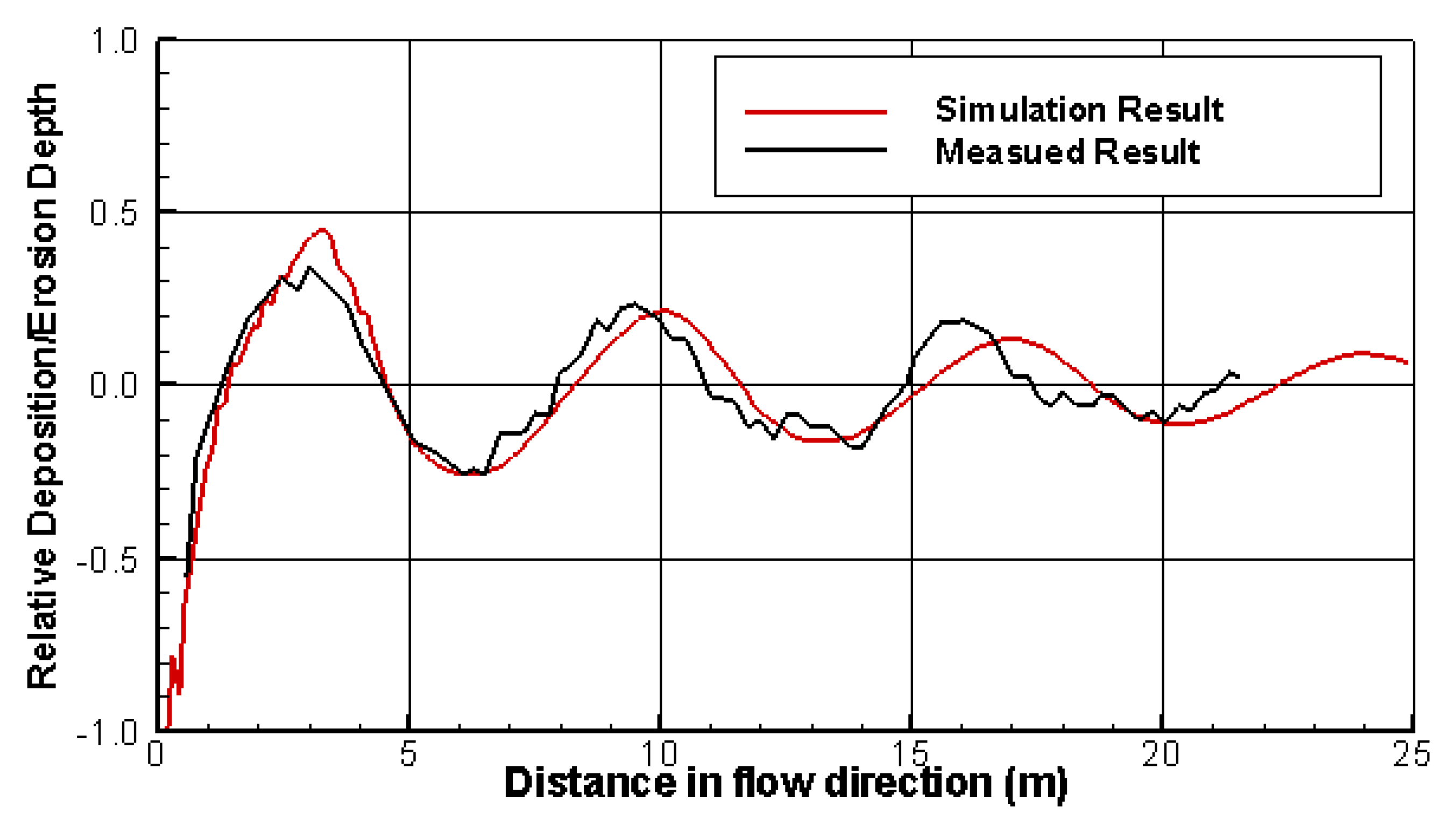 Water 12 01032 g012 Water 12 01032 g012
