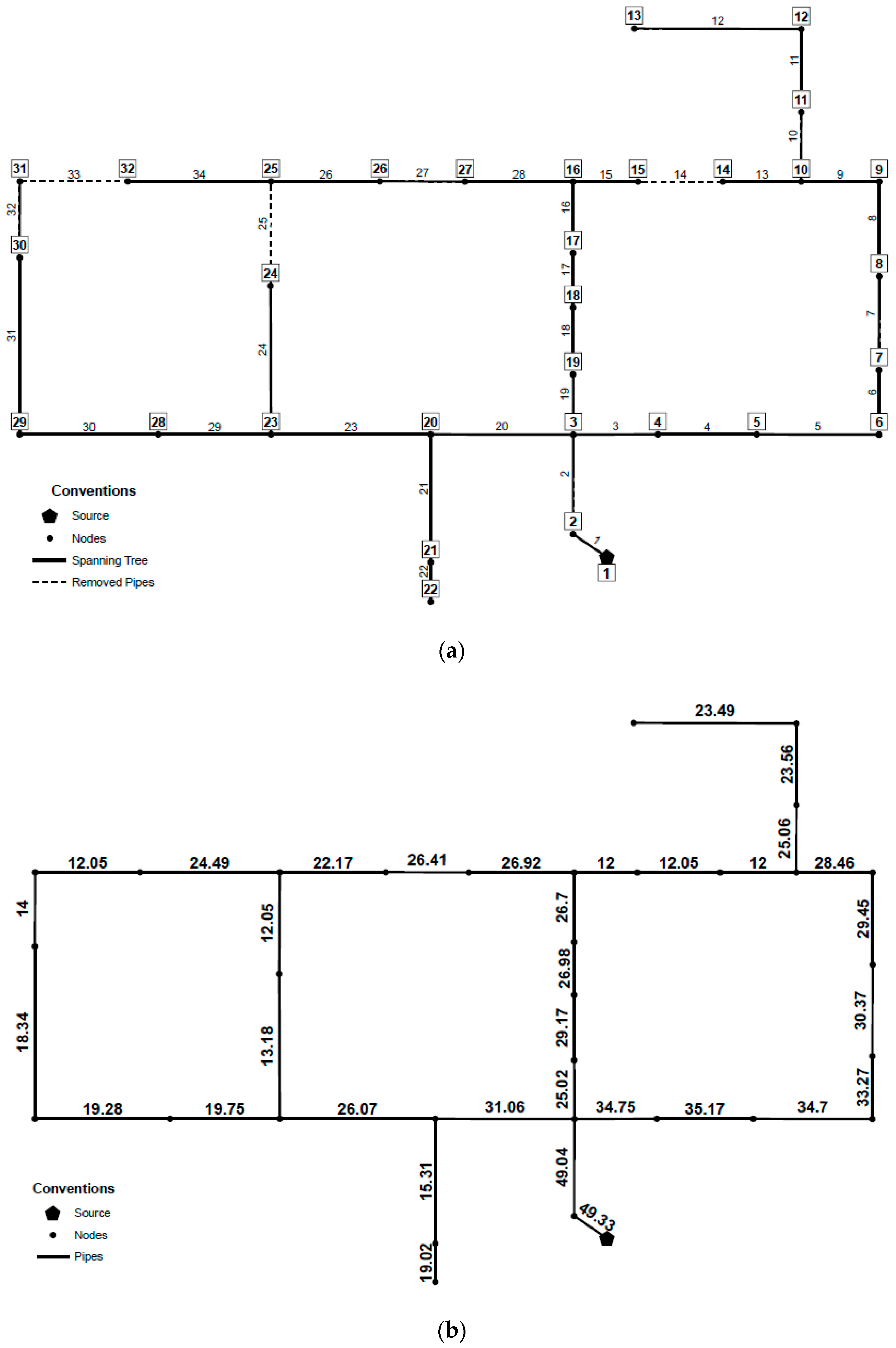 Water 12 01037 g008a