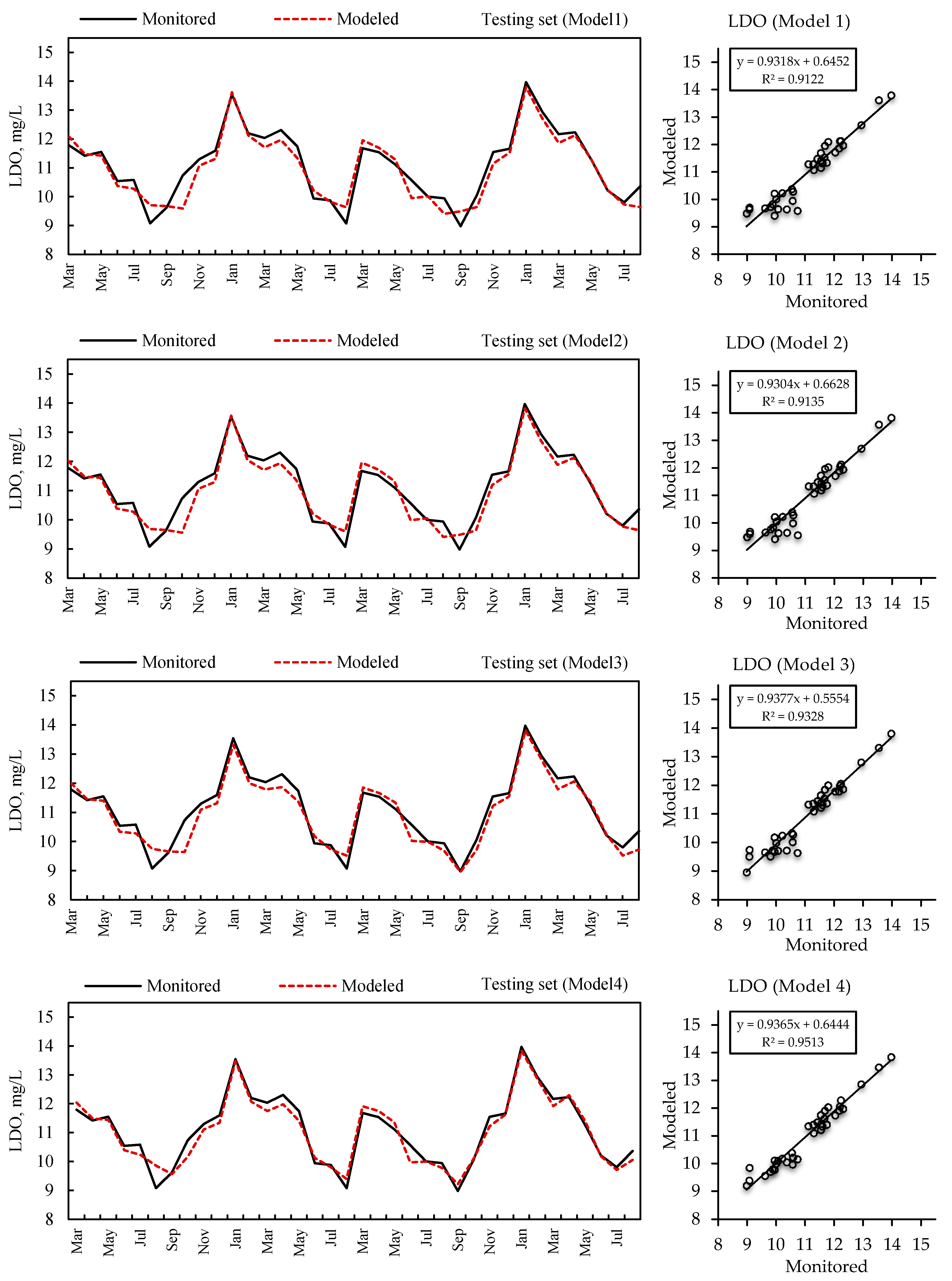 Water 12 01041 g004 Water 12 01041 g004