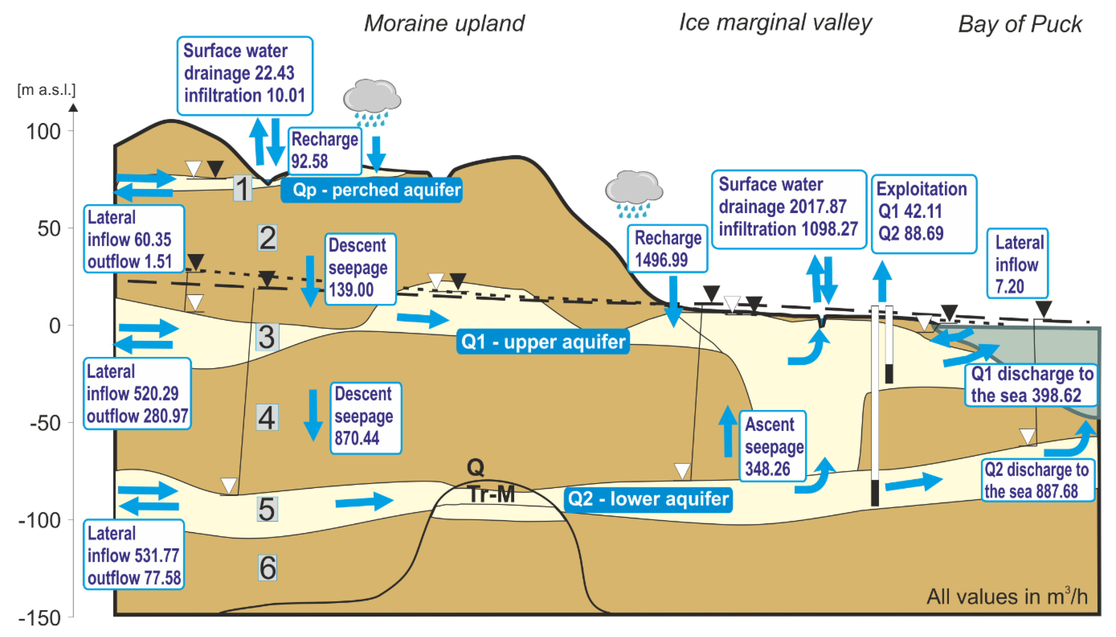 Water 12 01042 g002 Water 12 01042 g002