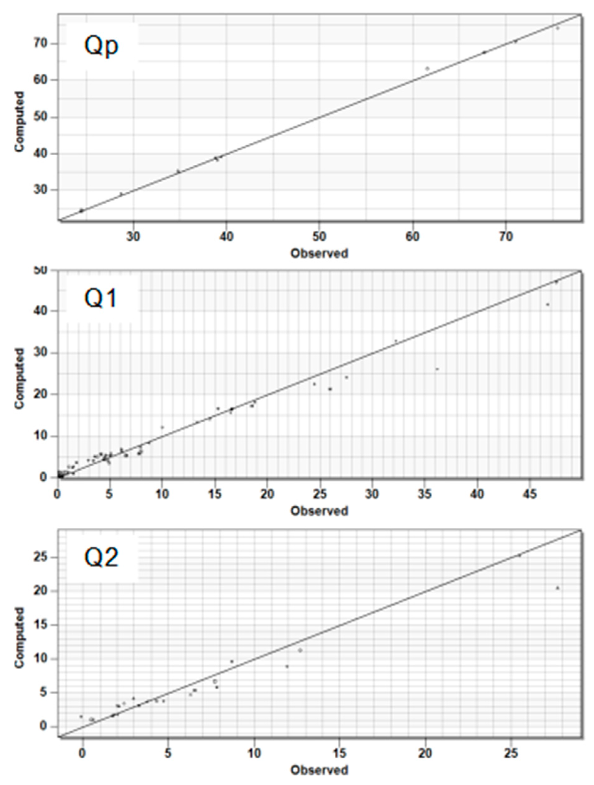 Water 12 01042 g003 Water 12 01042 g003